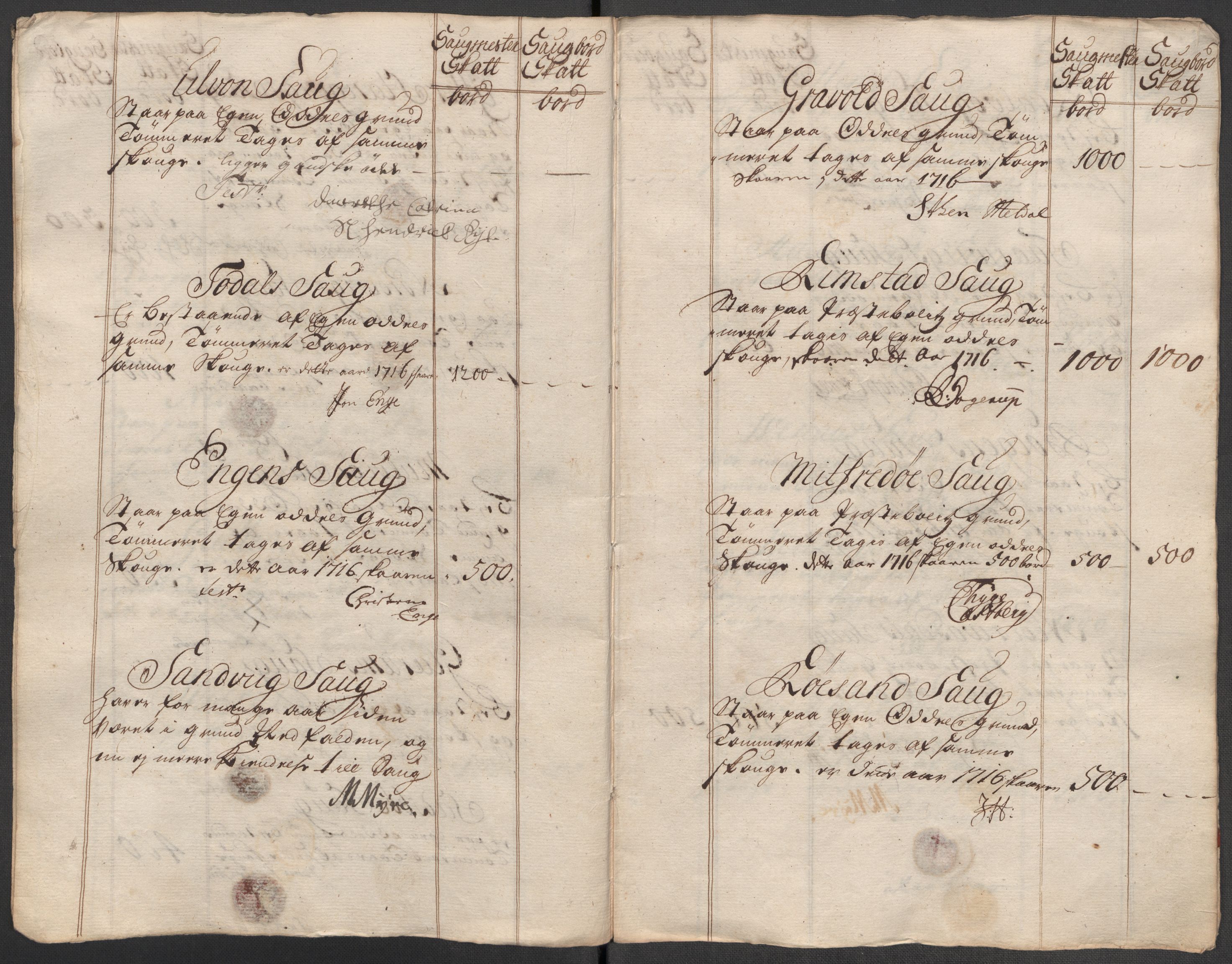 Rentekammeret inntil 1814, Reviderte regnskaper, Fogderegnskap, AV/RA-EA-4092/R56/L3749: Fogderegnskap Nordmøre, 1716, s. 100