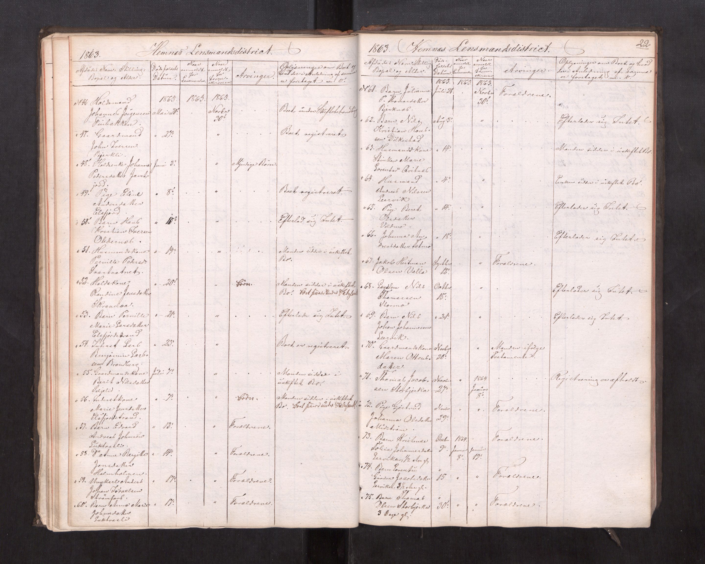 Rana sorenskriveri , AV/SAT-A-1108/1/3/3L/L0001: Dødsanmeldelsesprotokoll, 1863-1872, s. 22