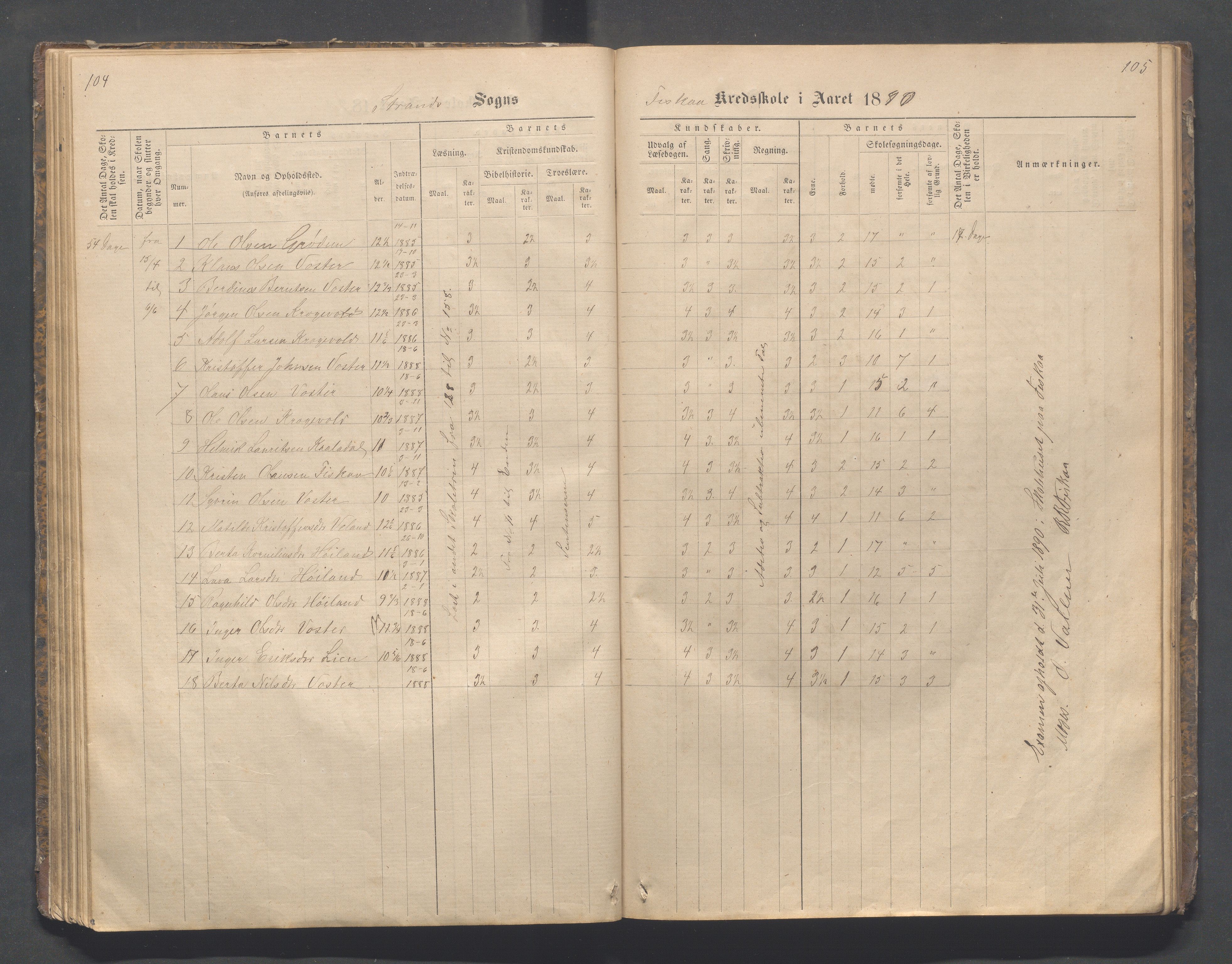 Strand kommune - Fiskå skole, IKAR/A-155/H/L0001: Skoleprotokoll for Krogevoll,Fiskå, Amdal og Vatland krets, 1874-1891, s. 104-105