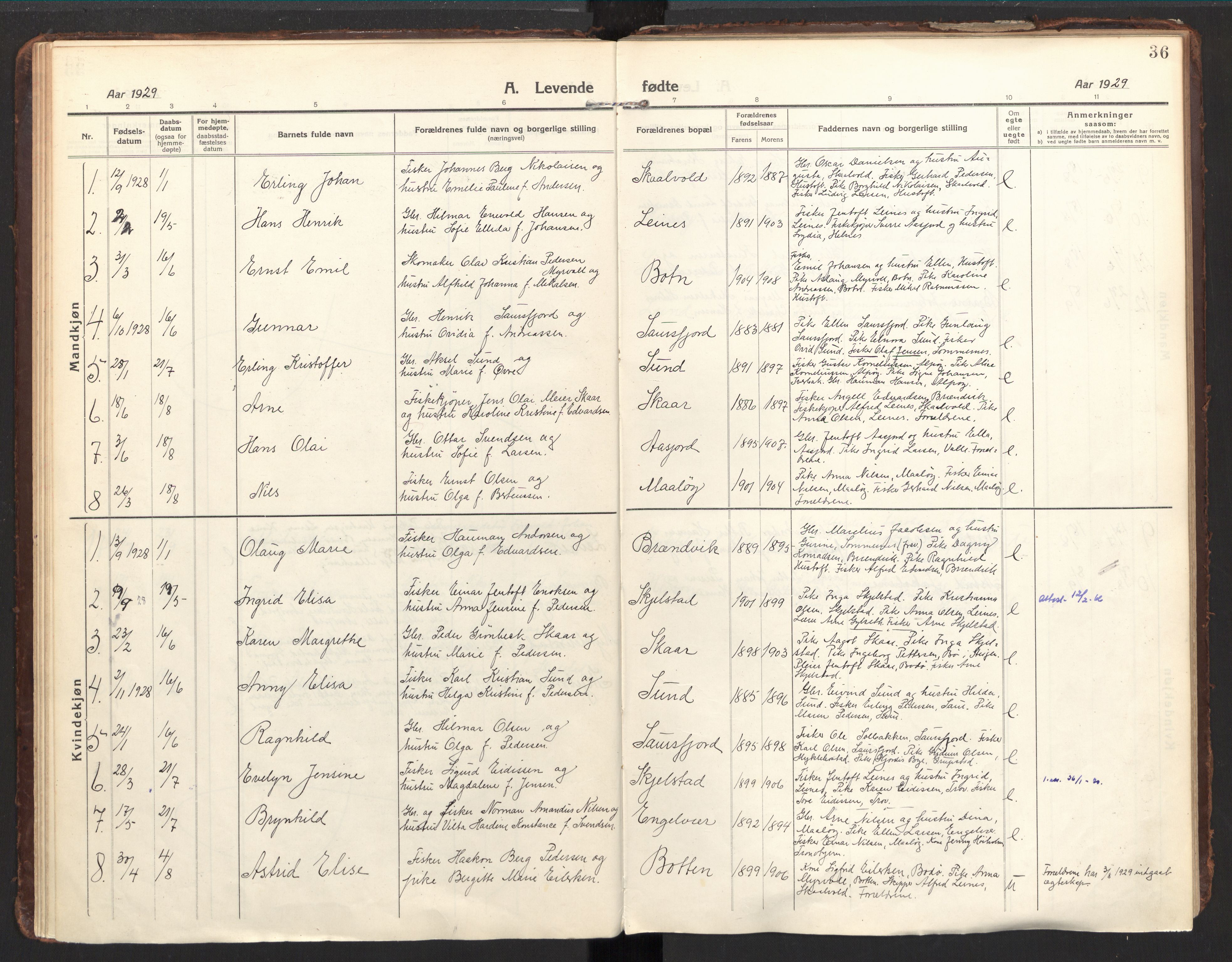 Ministerialprotokoller, klokkerbøker og fødselsregistre - Nordland, AV/SAT-A-1459/857/L0824: Ministerialbok nr. 857A04, 1917-1943, s. 36