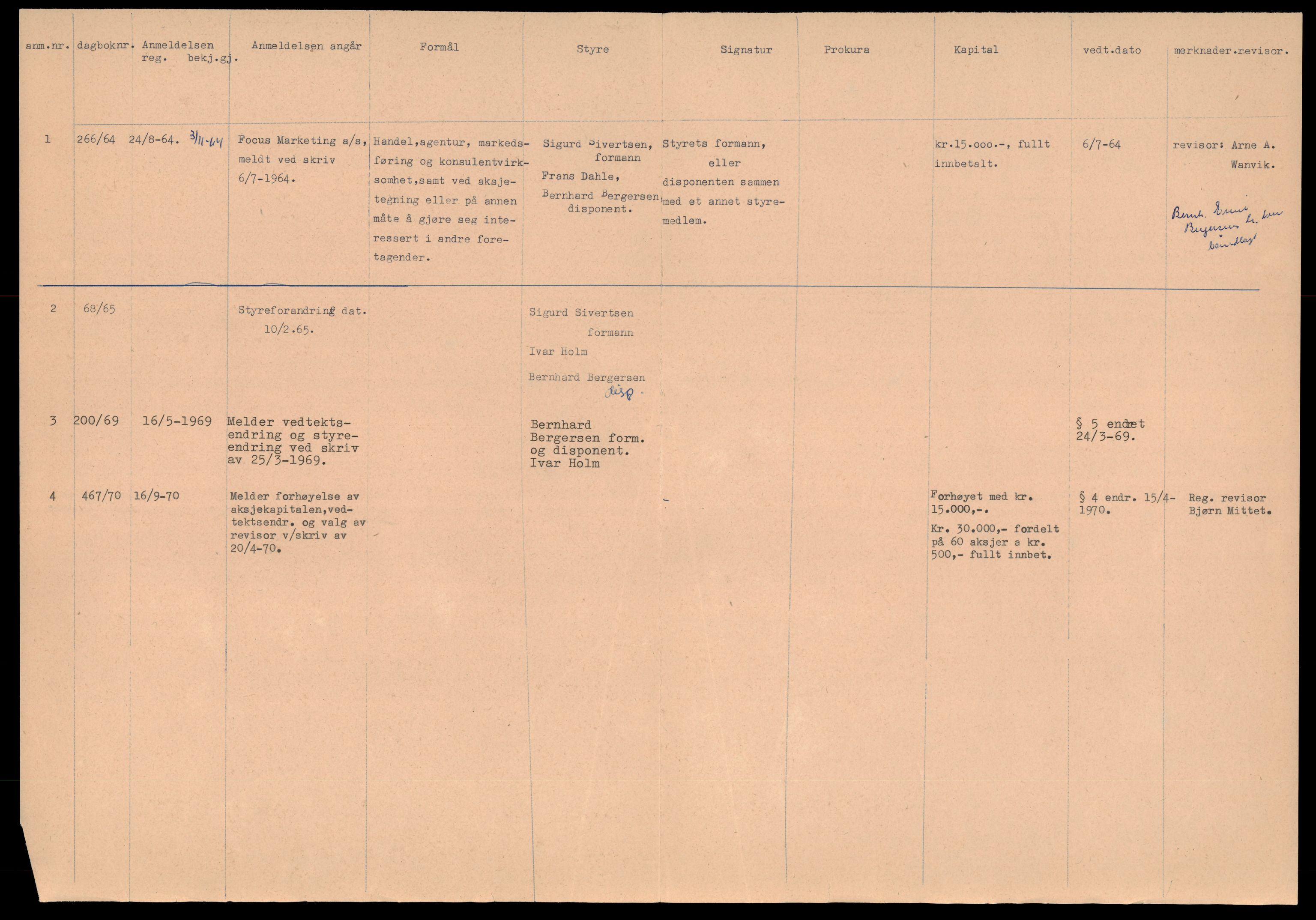 Trondheim byfogd, SAT/A-0003/2/J/Jd/Jdb/L0024: Aksjeselskap, andelslag og borettslag, Fo-G, 1965-1976, s. 2