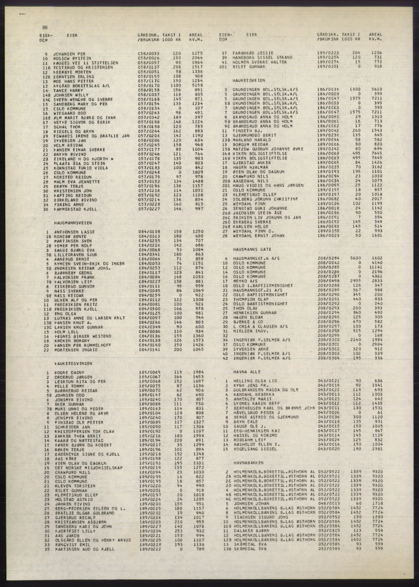 Kristiania/Oslo adressebok, PUBL/-, 1980-1981, s. 96