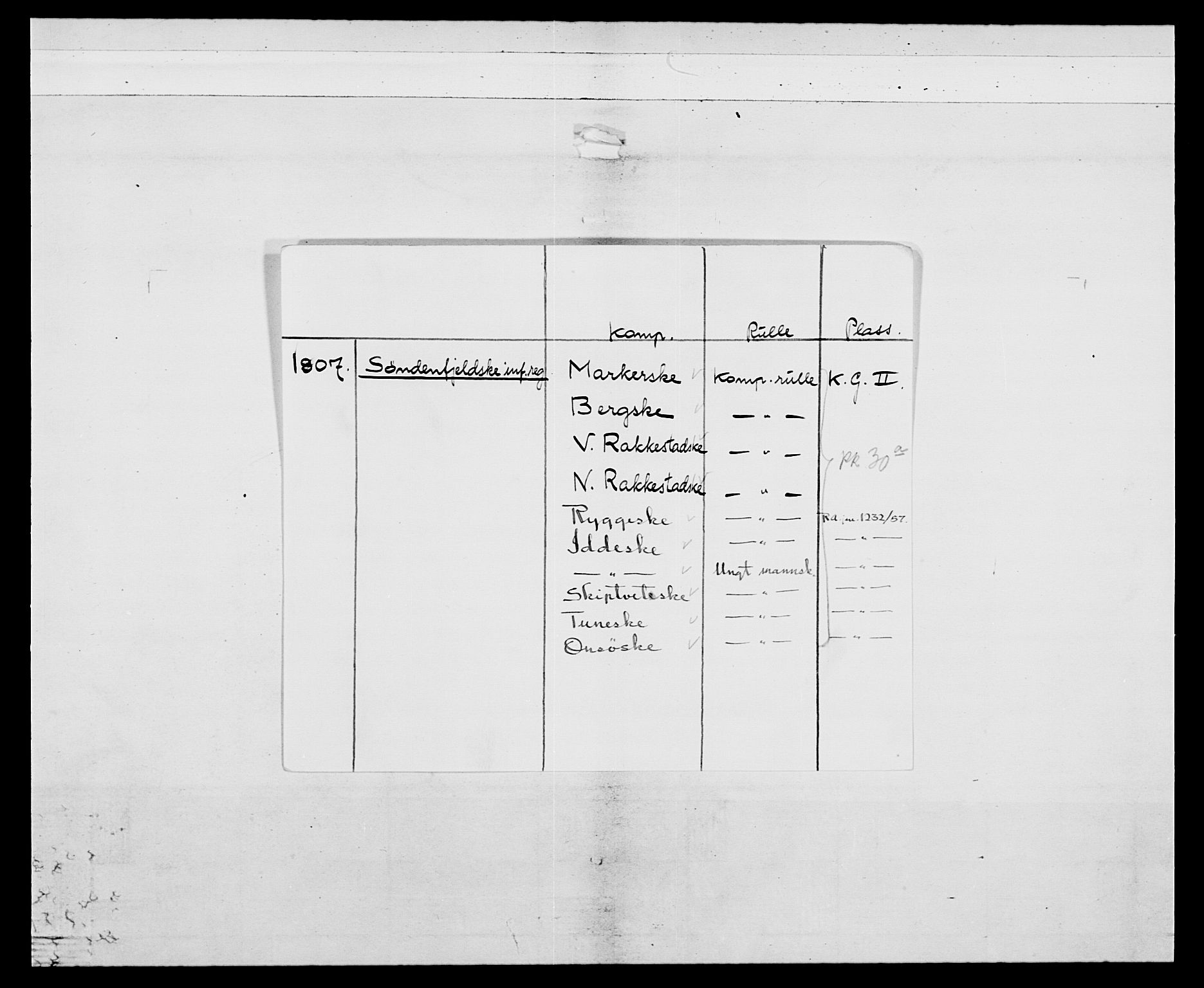 Generalitets- og kommissariatskollegiet, Det kongelige norske kommissariatskollegium, AV/RA-EA-5420/E/Eh/L0030a: Sønnafjelske gevorbne infanteriregiment, 1807, s. 2