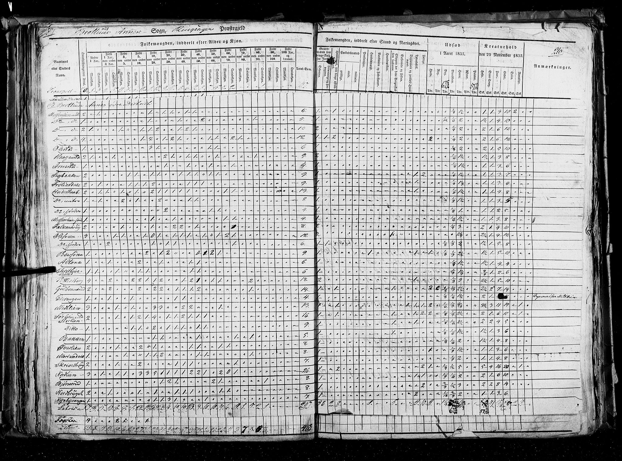 RA, Folketellingen 1835, bind 3: Hedemarken amt og Kristians amt, 1835, s. 210