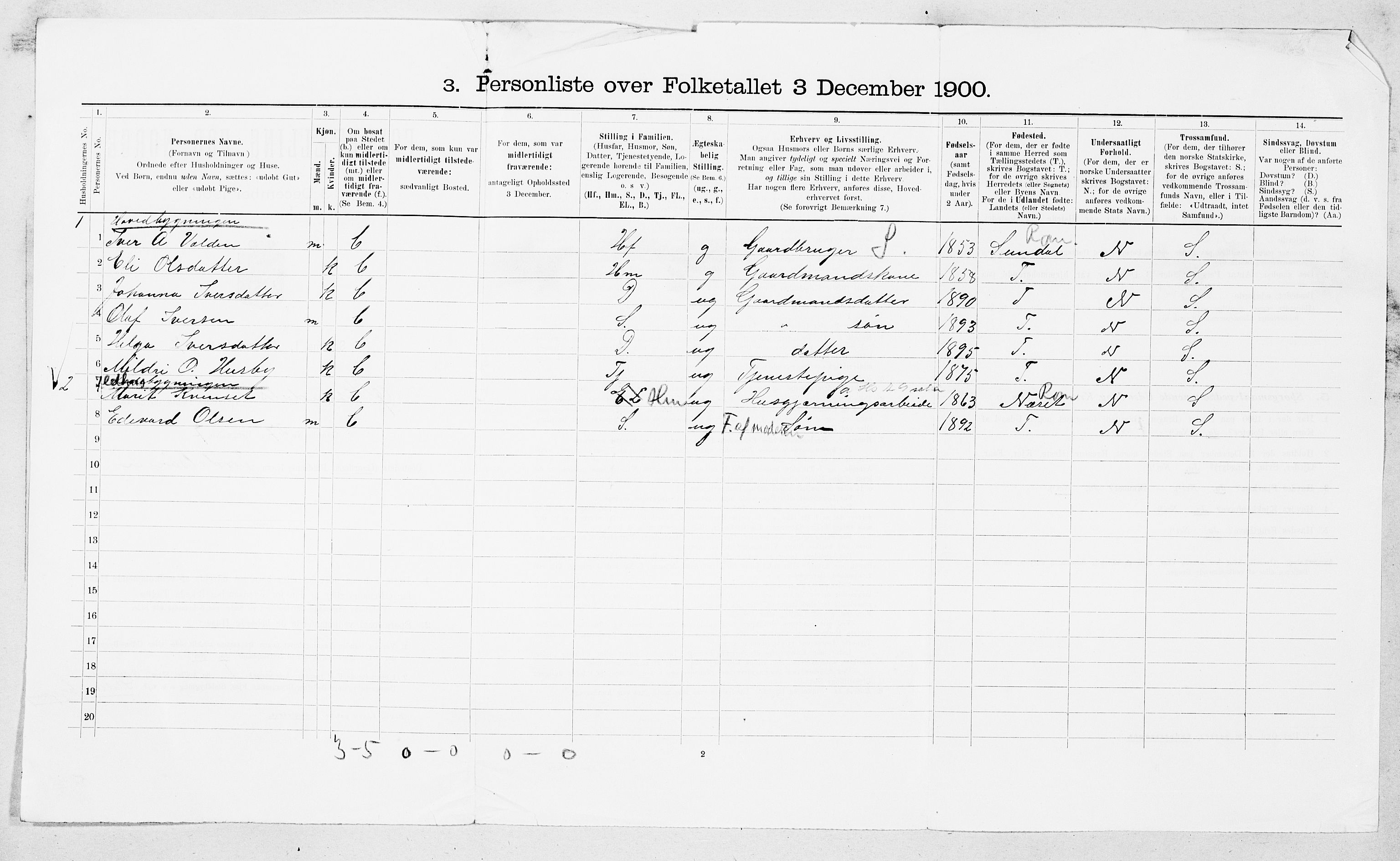 SAT, Folketelling 1900 for 1561 Øksendal herred, 1900, s. 201