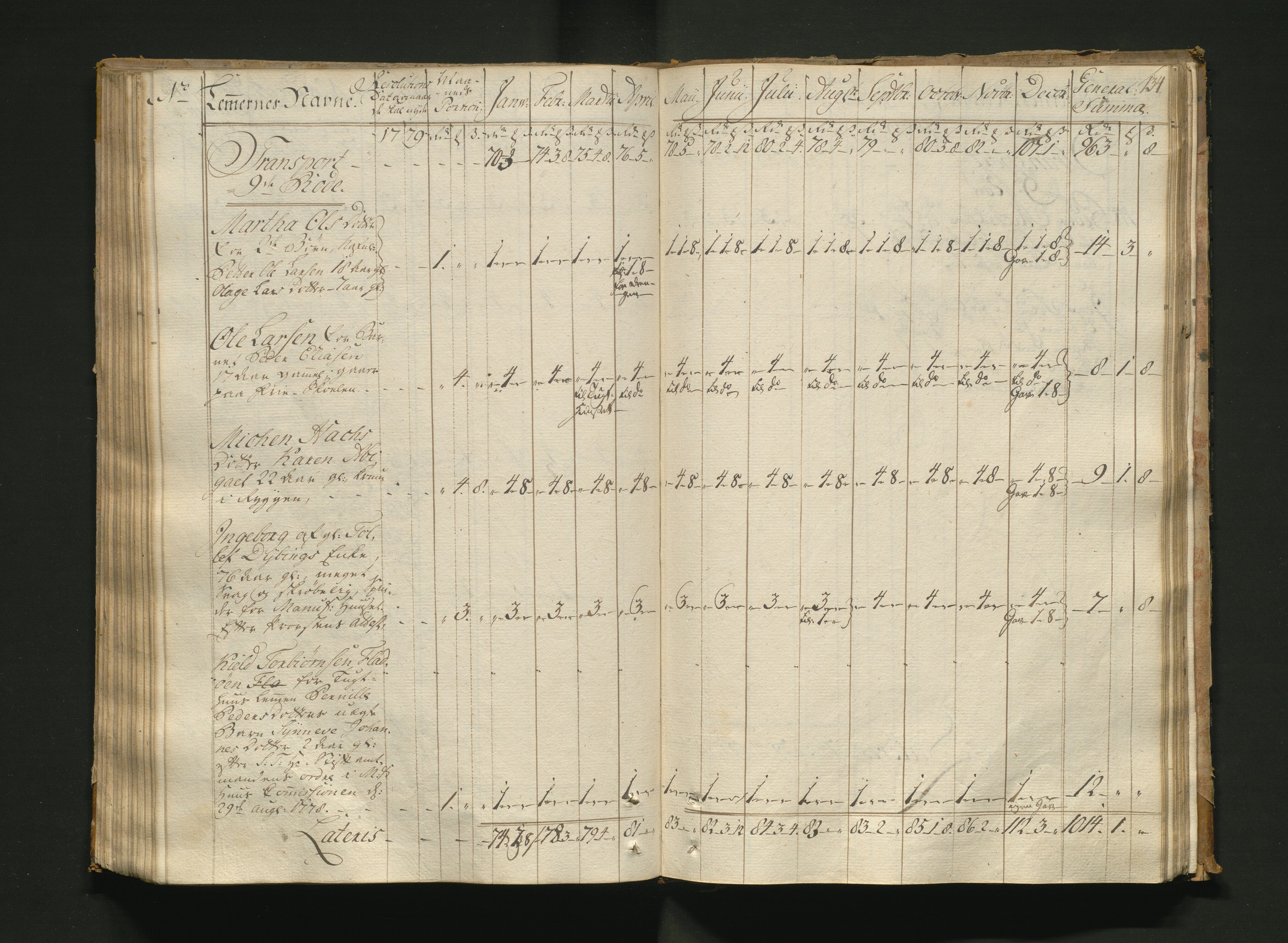 Overfattigkommisjonen i Bergen, AV/SAB-A-89001/F/L0005: Utdelingsbok for fattige i Nykirkesoknet, 1775-1780, s. 133b-134a