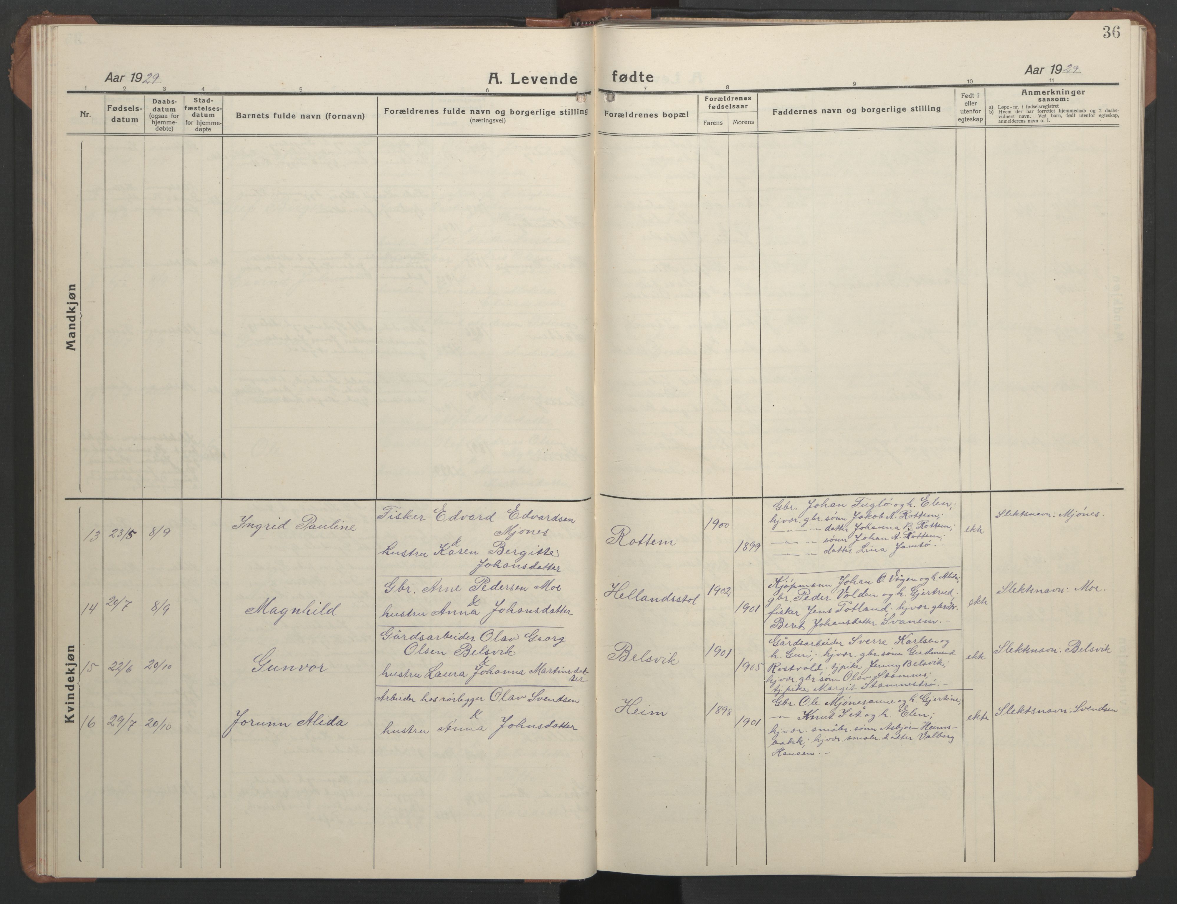 Ministerialprotokoller, klokkerbøker og fødselsregistre - Sør-Trøndelag, SAT/A-1456/633/L0521: Klokkerbok nr. 633C03, 1921-1946, s. 36