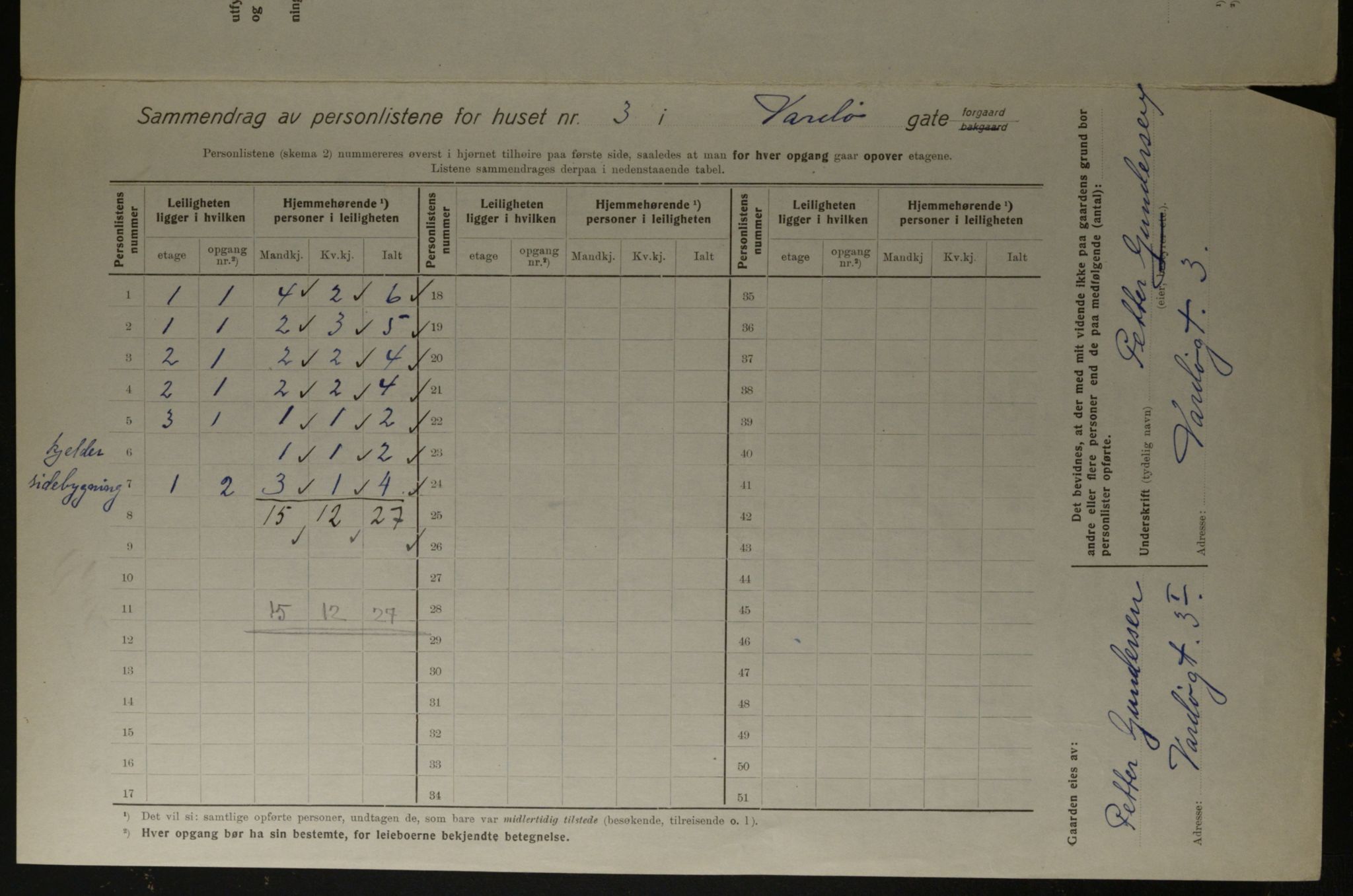 OBA, Kommunal folketelling 1.12.1923 for Kristiania, 1923, s. 134704