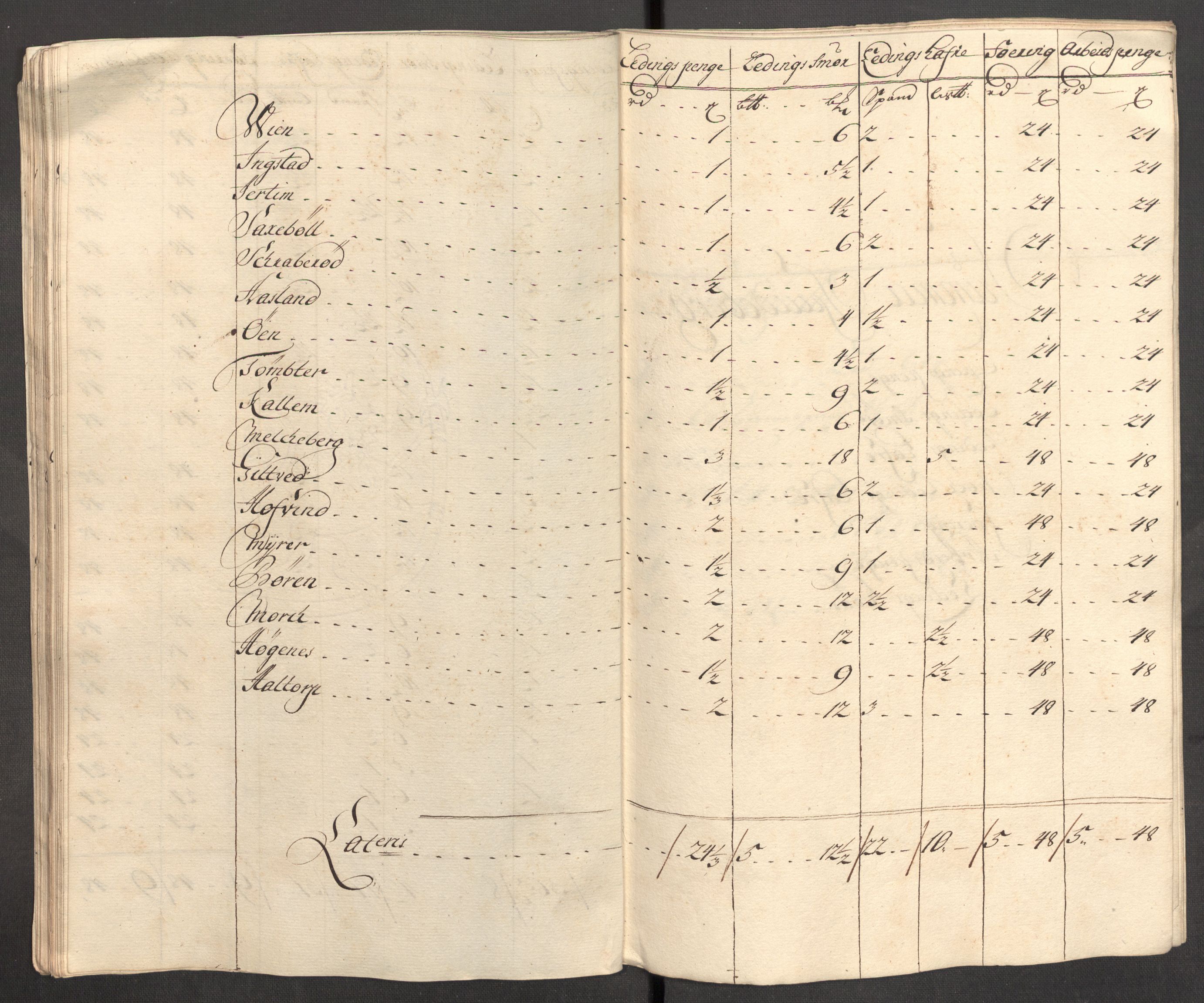 Rentekammeret inntil 1814, Reviderte regnskaper, Fogderegnskap, AV/RA-EA-4092/R07/L0306: Fogderegnskap Rakkestad, Heggen og Frøland, 1713, s. 292