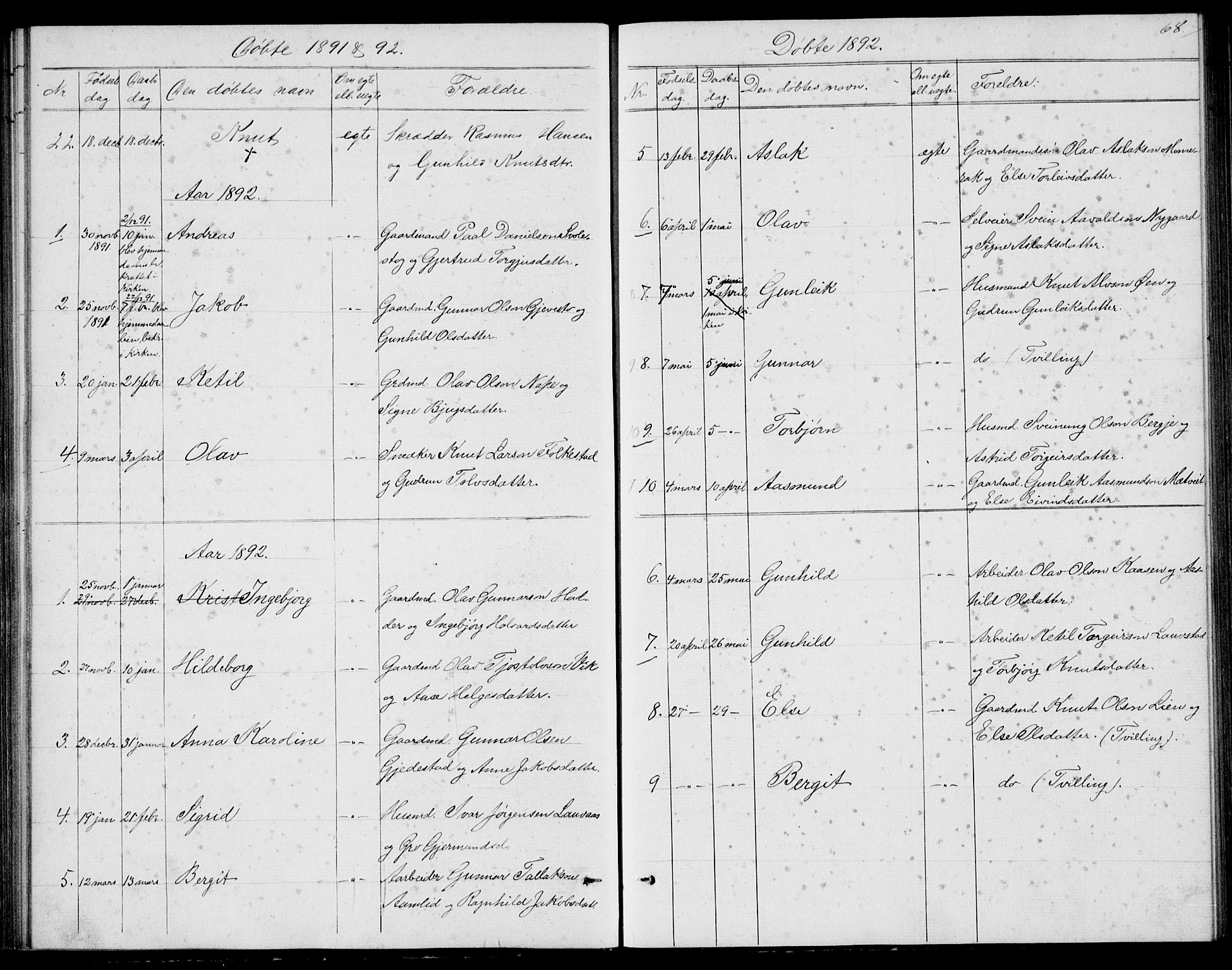 Fyresdal kirkebøker, AV/SAKO-A-263/G/Ga/L0004: Klokkerbok nr. I 4, 1864-1892, s. 68