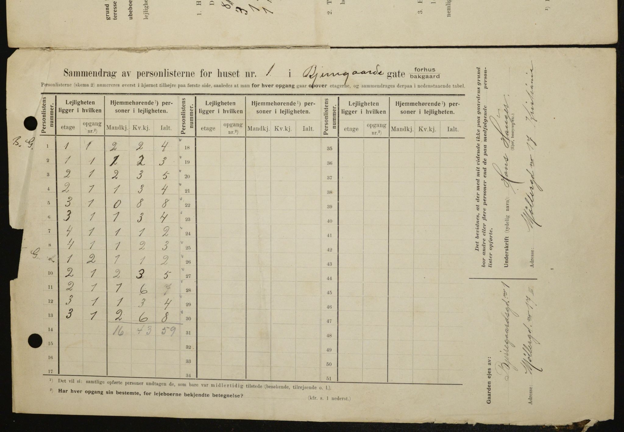 OBA, Kommunal folketelling 1.2.1909 for Kristiania kjøpstad, 1909, s. 5092