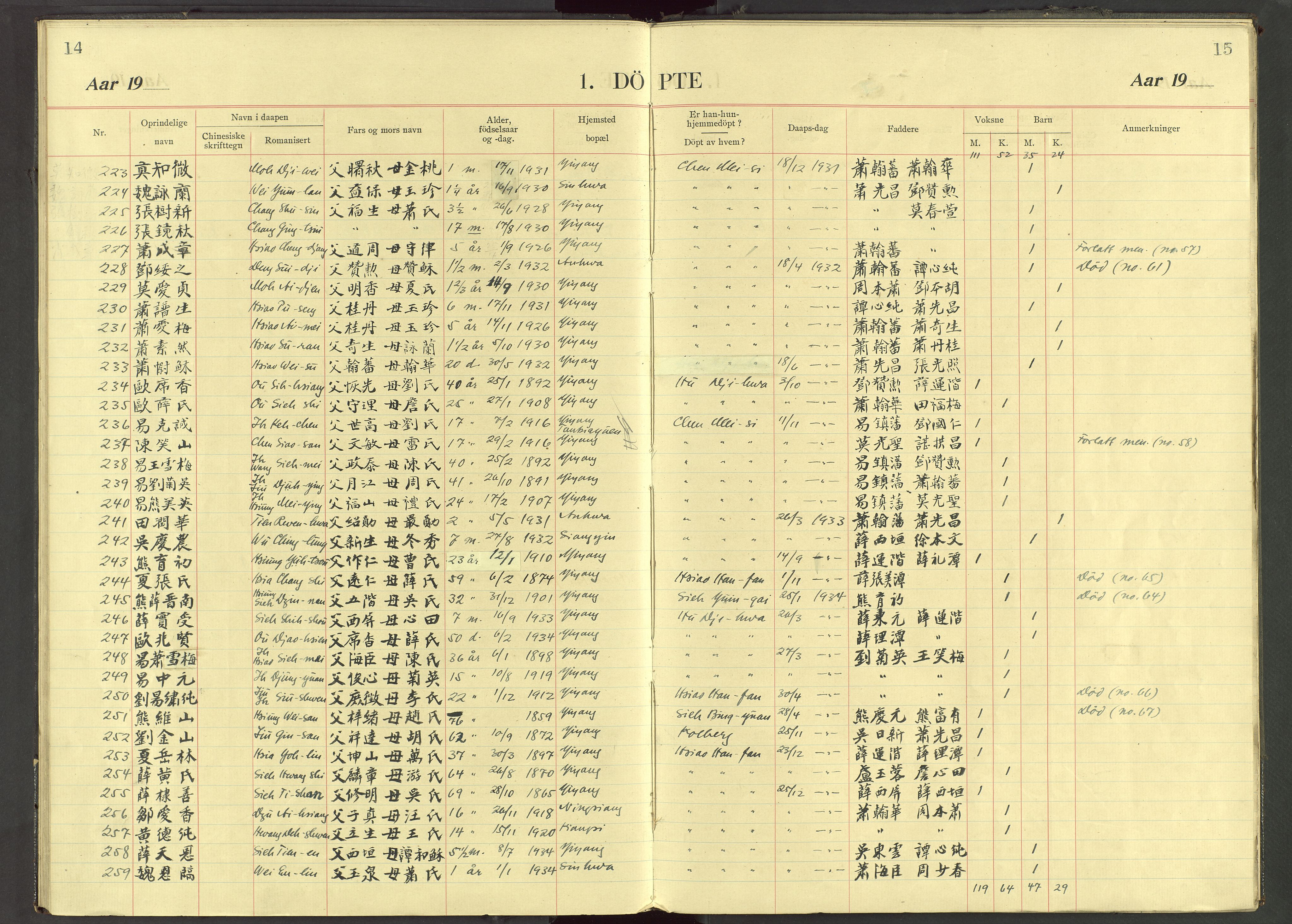 Det Norske Misjonsselskap - utland - Kina (Hunan), VID/MA-A-1065/Dm/L0073: Ministerialbok nr. 111, 1911-1934, s. 14-15