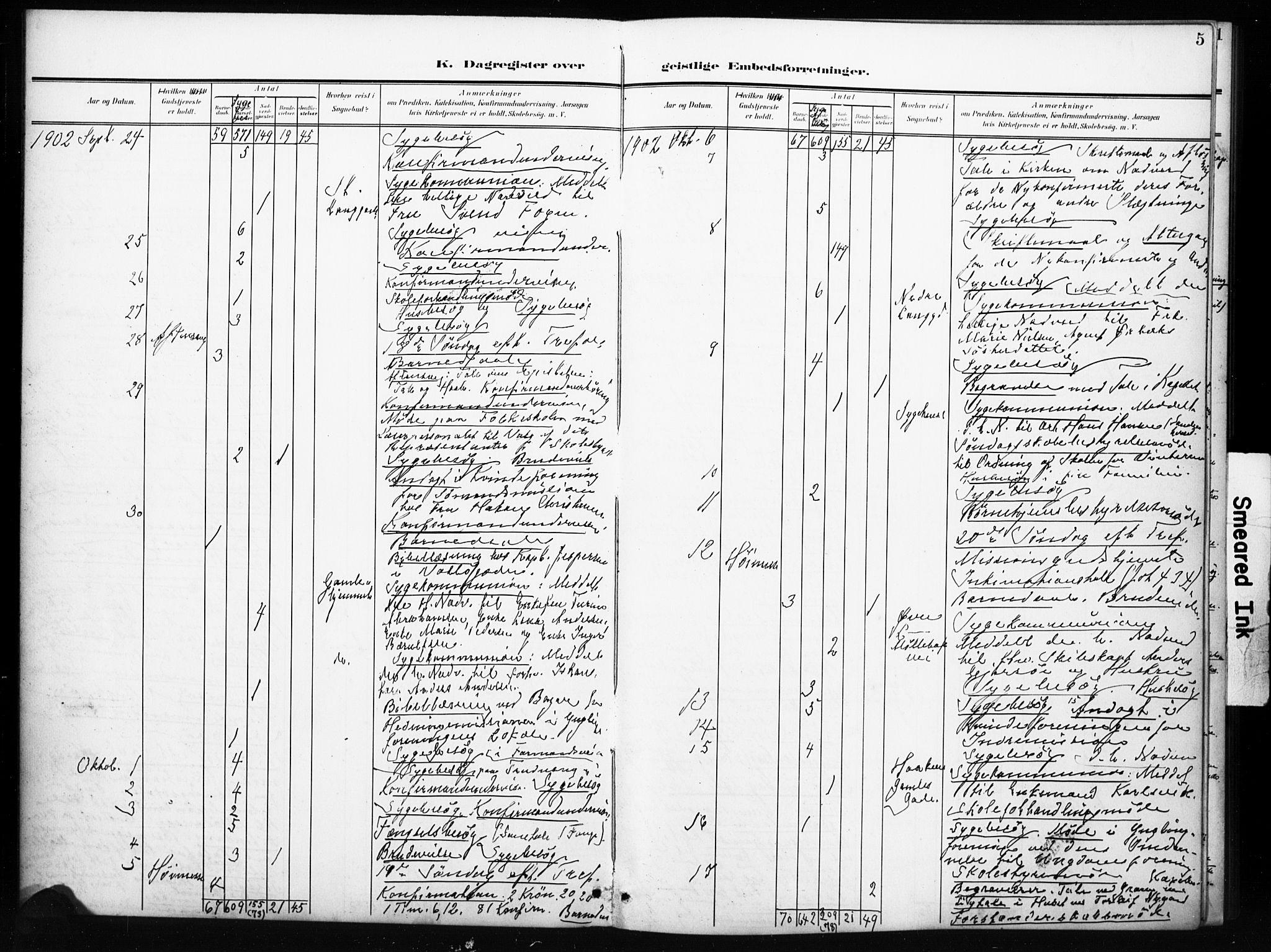 Tønsberg kirkebøker, AV/SAKO-A-330/I/Ib/L0002: Dagsregister nr. II 2, 1902-1930, s. 5