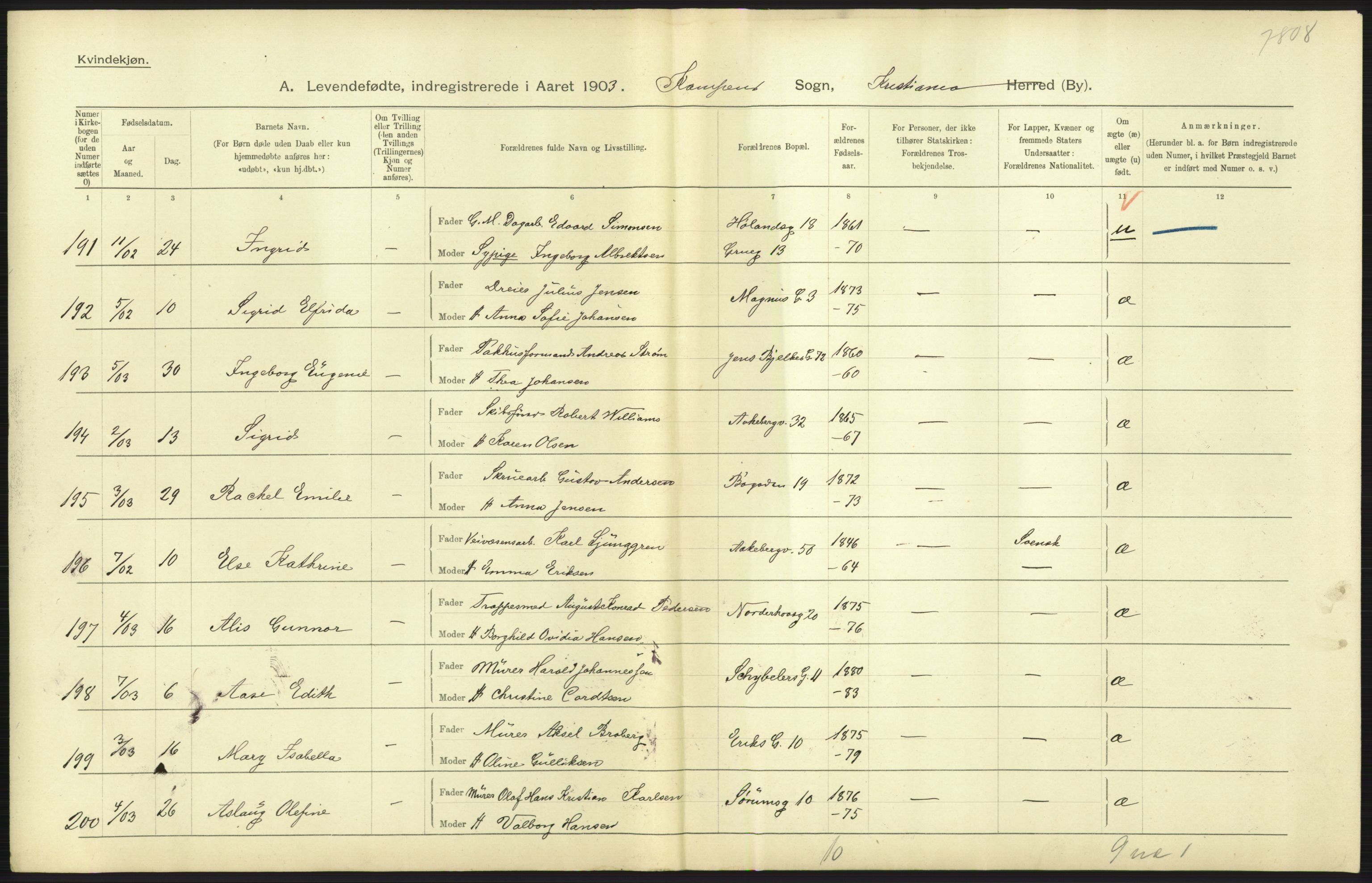 Statistisk sentralbyrå, Sosiodemografiske emner, Befolkning, AV/RA-S-2228/D/Df/Dfa/Dfaa/L0003: Kristiania: Fødte, 1903, s. 171