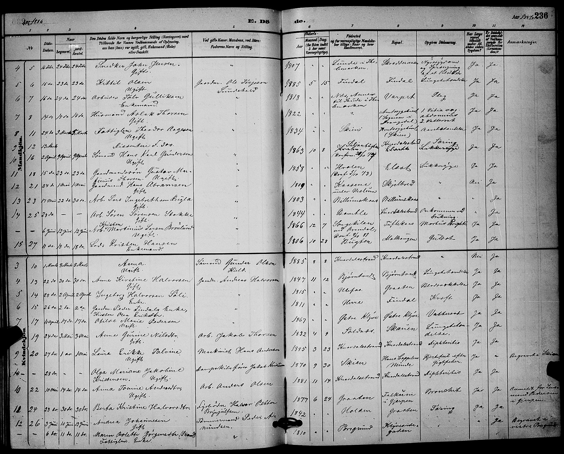 Solum kirkebøker, AV/SAKO-A-306/G/Ga/L0007: Klokkerbok nr. I 7, 1884-1898, s. 236