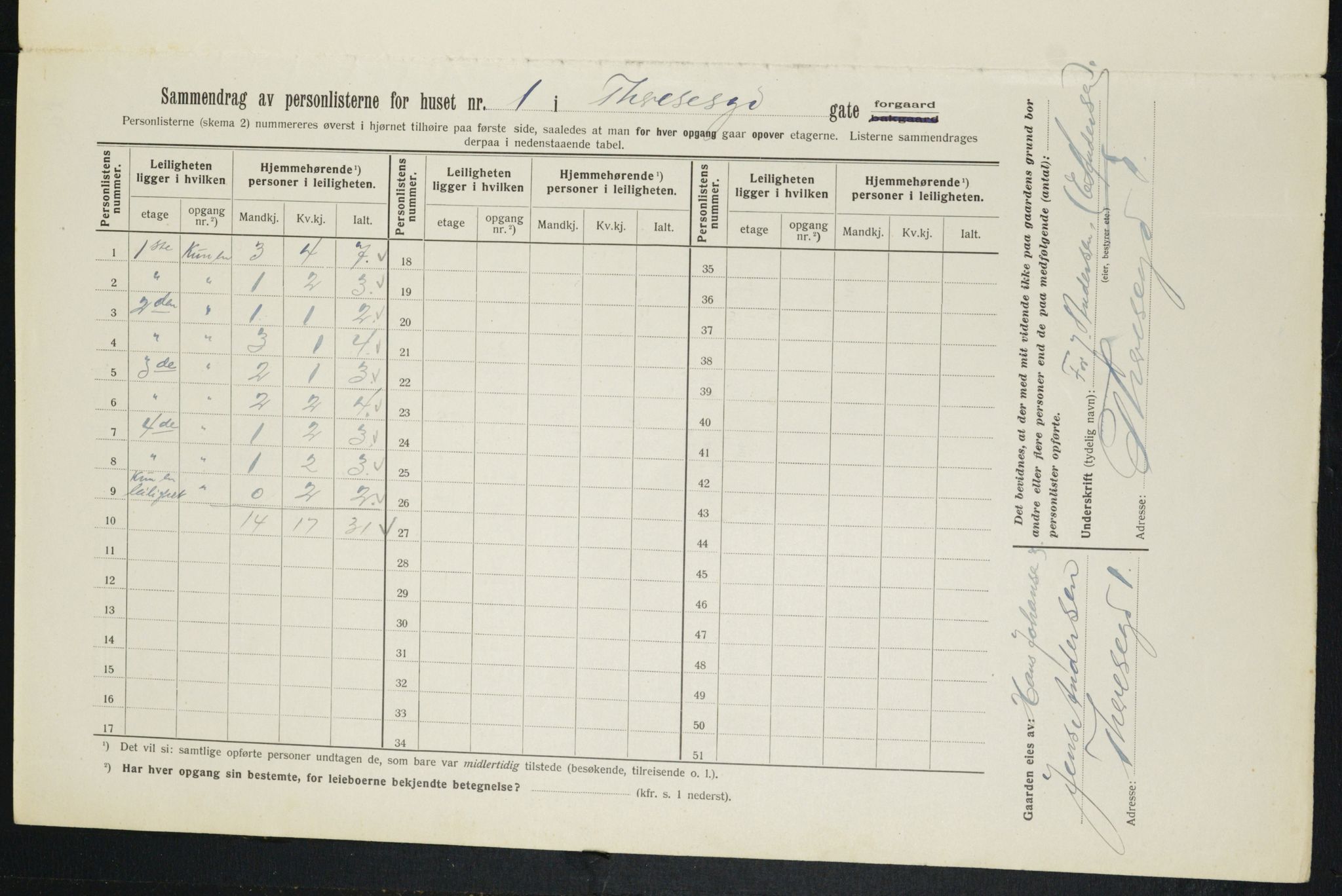 OBA, Kommunal folketelling 1.2.1913 for Kristiania, 1913, s. 107720