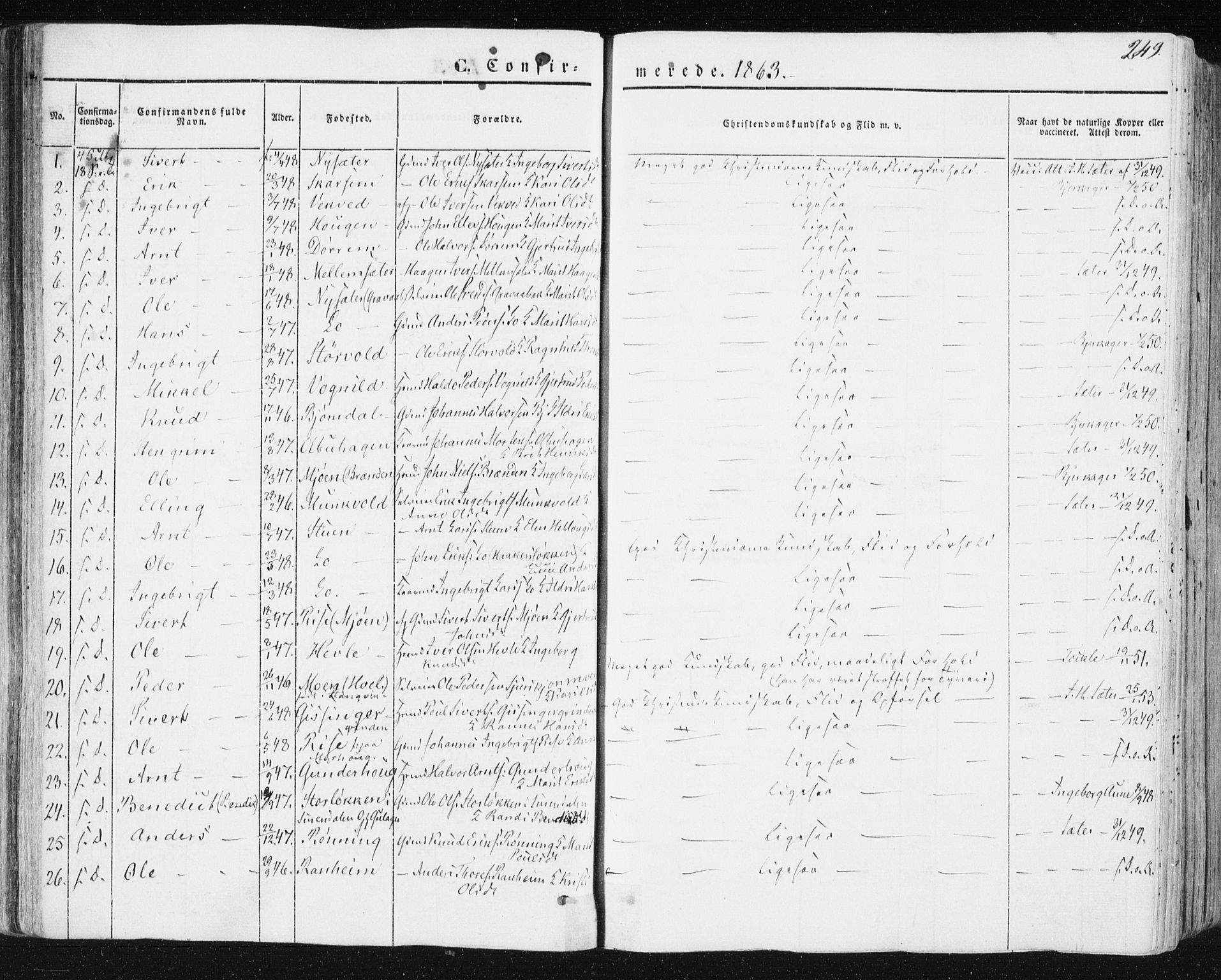 Ministerialprotokoller, klokkerbøker og fødselsregistre - Sør-Trøndelag, SAT/A-1456/678/L0899: Ministerialbok nr. 678A08, 1848-1872, s. 249