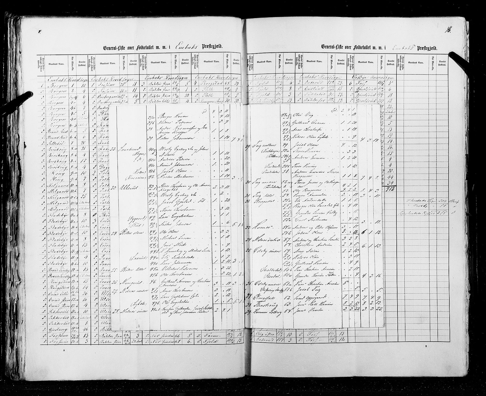 RA, Folketellingen 1855, bind 1: Akershus amt, Smålenenes amt og Hedemarken amt, 1855, s. 46