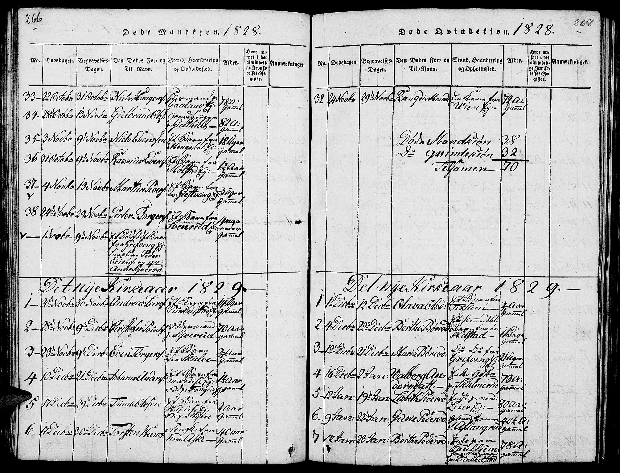 Nes prestekontor, Hedmark, SAH/PREST-020/L/La/L0003: Klokkerbok nr. 3, 1814-1831, s. 266-267