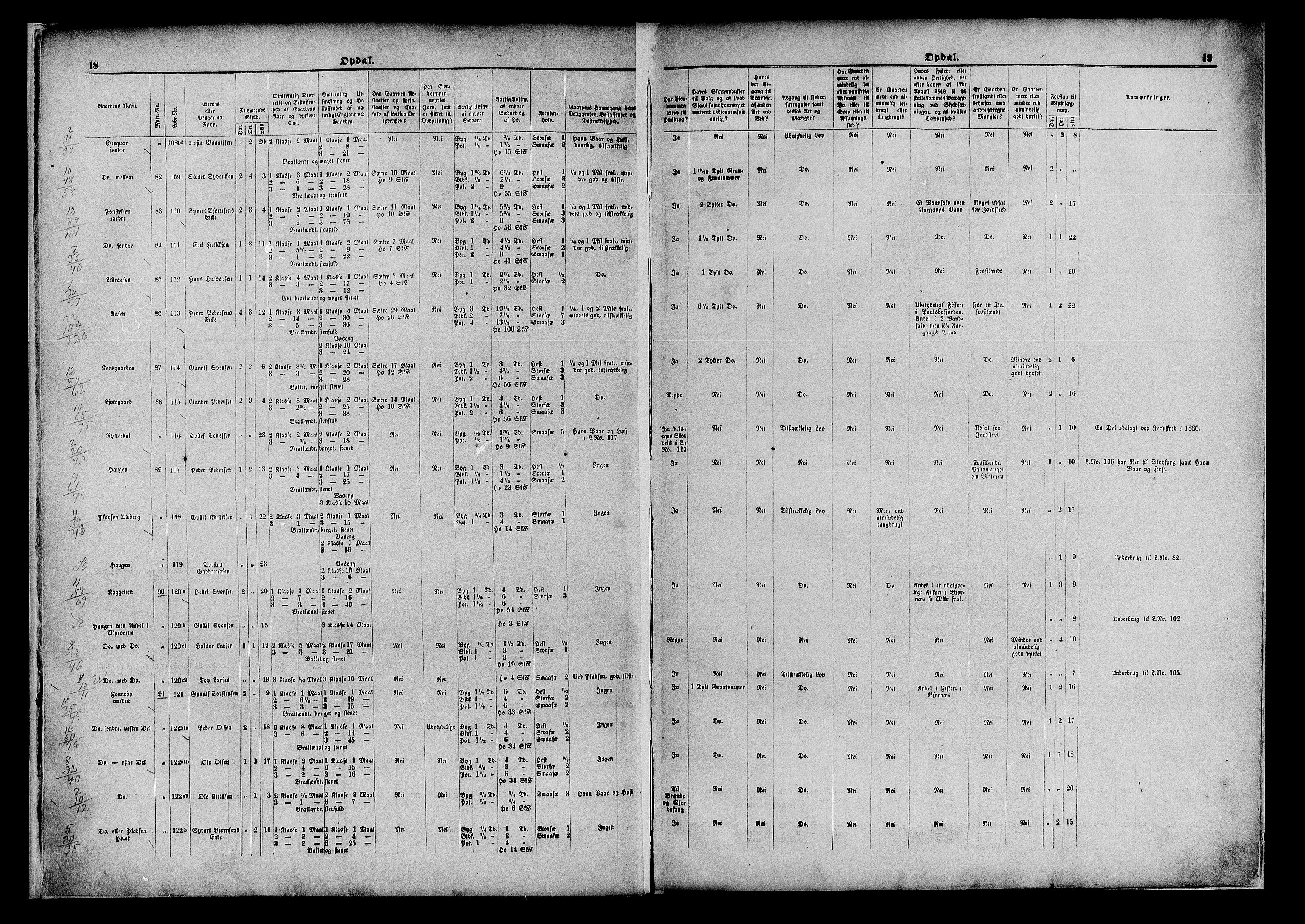 Matrikkelrevisjonen av 1863, AV/RA-S-1530/F/Fe/L0106/0002: Nore (Uvdal) / II. Med endringer av Herredskommisjonen, 1863