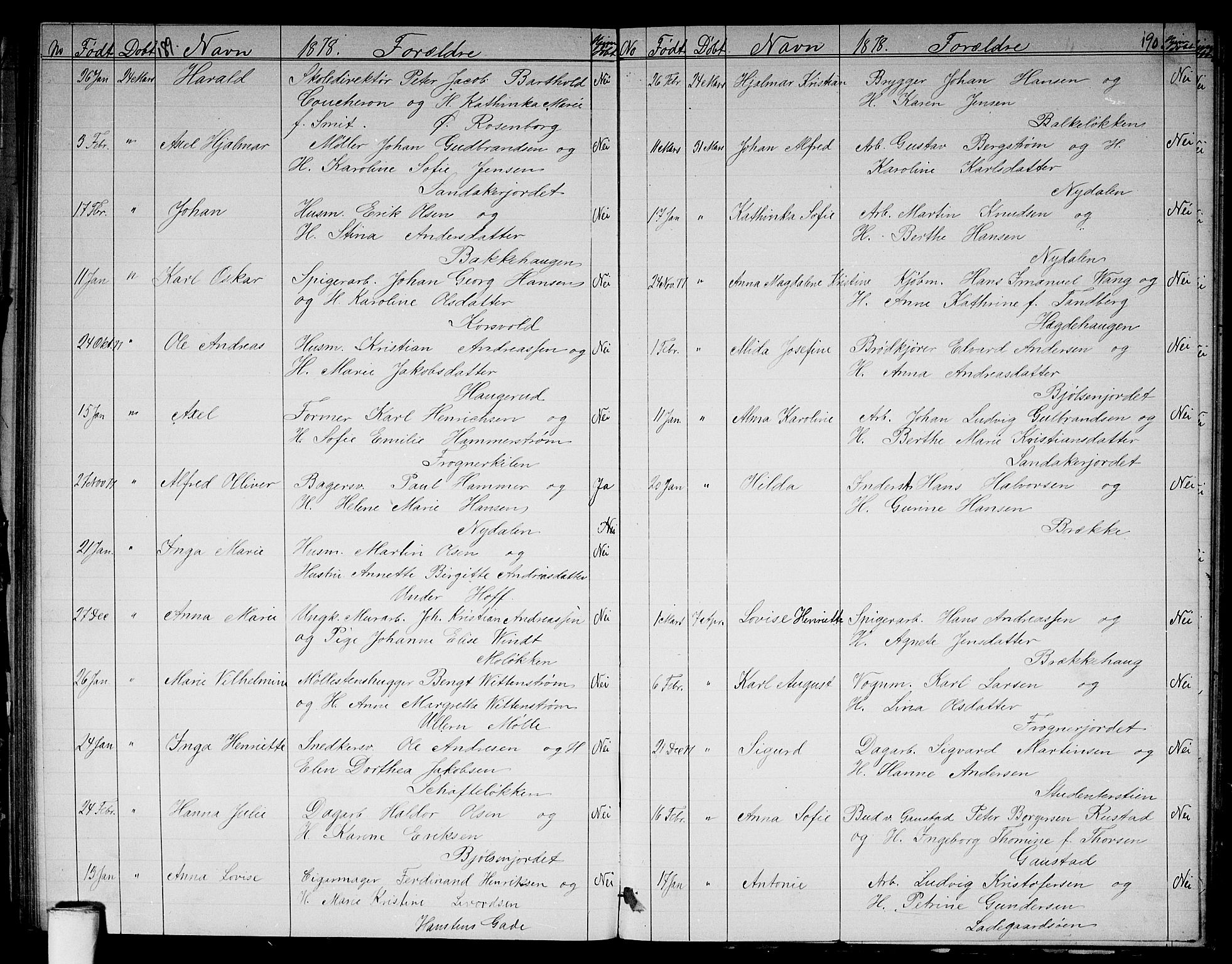 Vestre Aker prestekontor Kirkebøker, AV/SAO-A-10025/G/Ga/L0002: Klokkerbok nr. I 2, 1871-1879, s. 189-190
