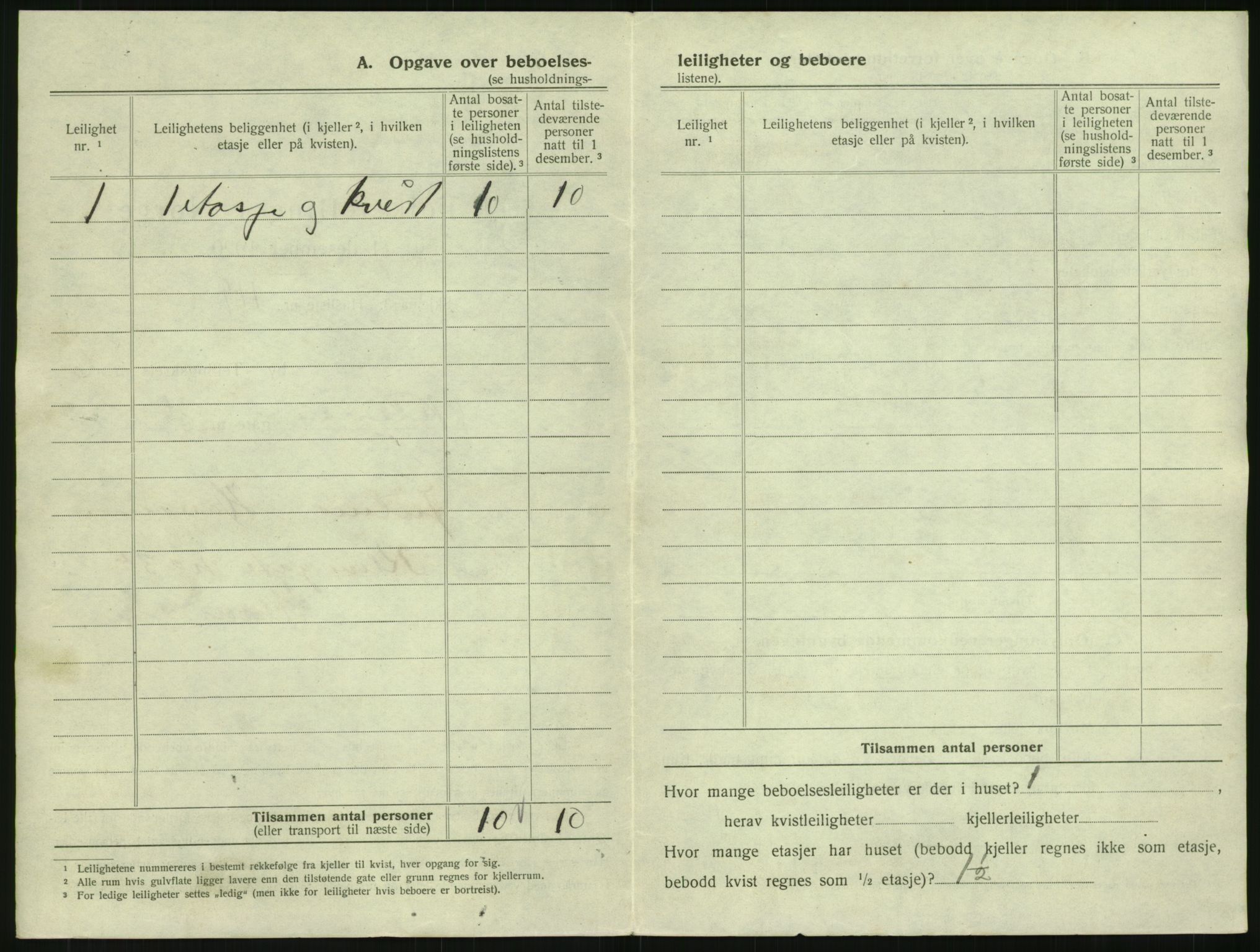 SAK, Folketelling 1920 for 1002 Mandal ladested, 1920, s. 1422