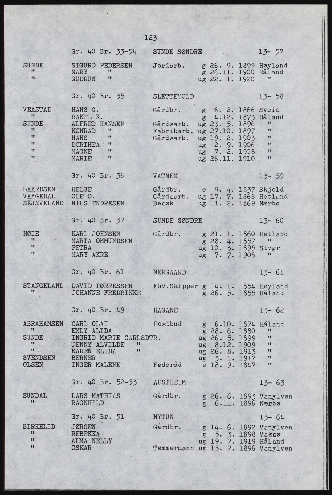 SAST, Avskrift av folketellingen 1920 for Håland herred, 1920, s. 129