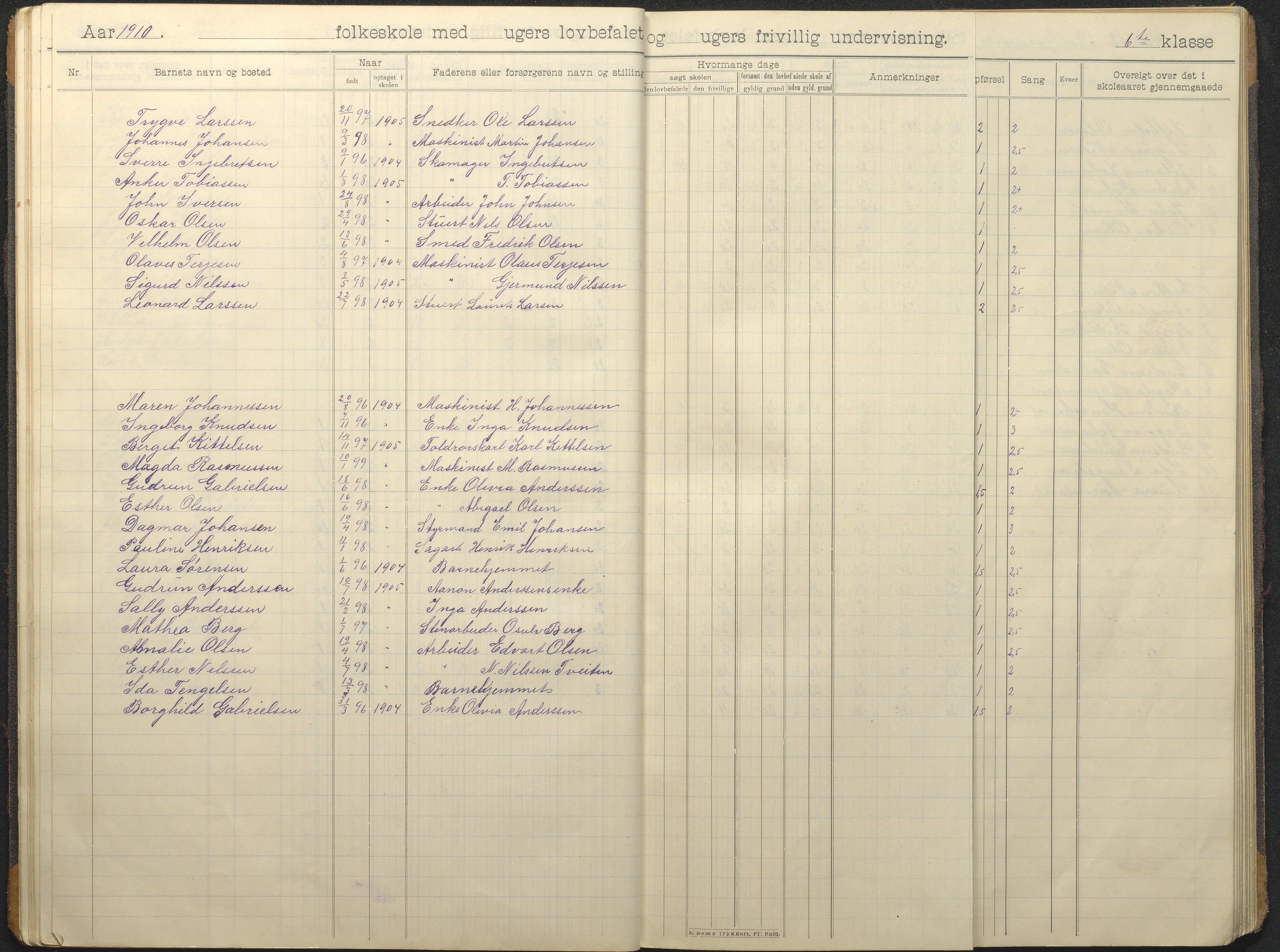 Hisøy kommune frem til 1991, AAKS/KA0922-PK/32/L0016: Skoleprotokoll, 1906-1939