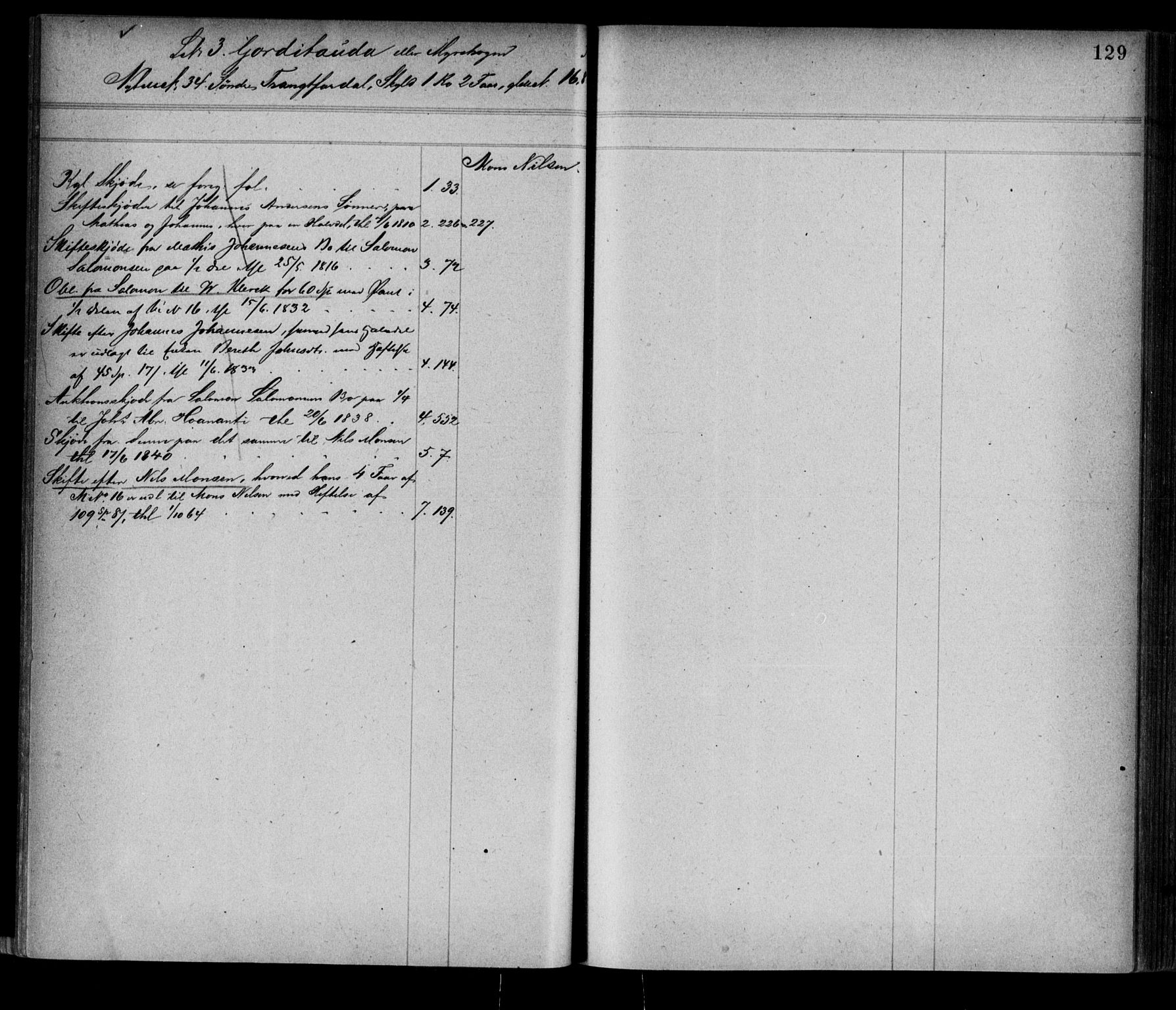 Alta fogderi/sorenskriveri, AV/SATØ-SATØ-5/1/K/Kb/Kba/L0008pantereg: Panteregister nr. 8, 1776, s. 129