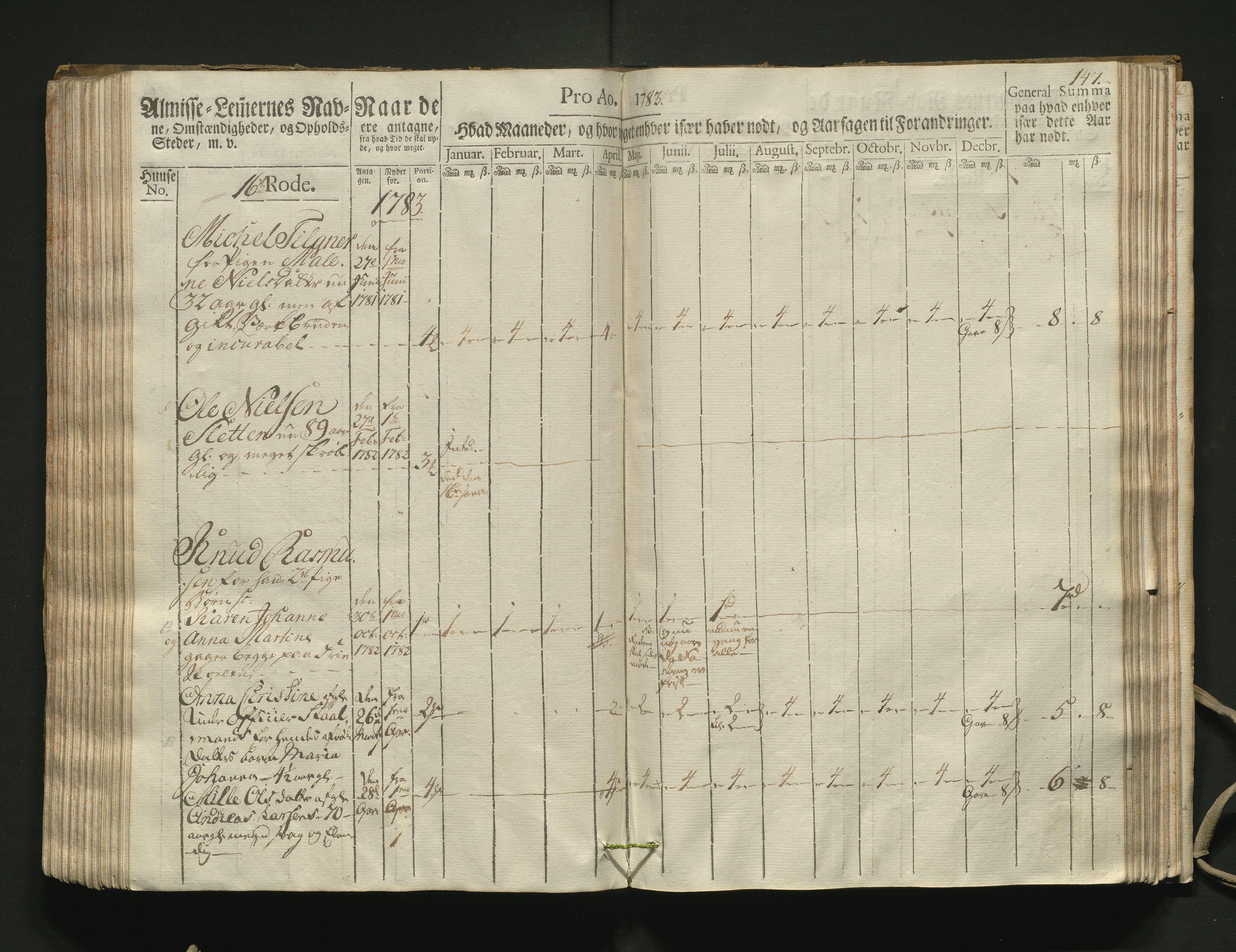 Overfattigkommisjonen i Bergen, AV/SAB-A-89001/F/L0002: Utdelingsbok for fattige i Domkirkesoknet, 1781-1785, s. 146b-147a