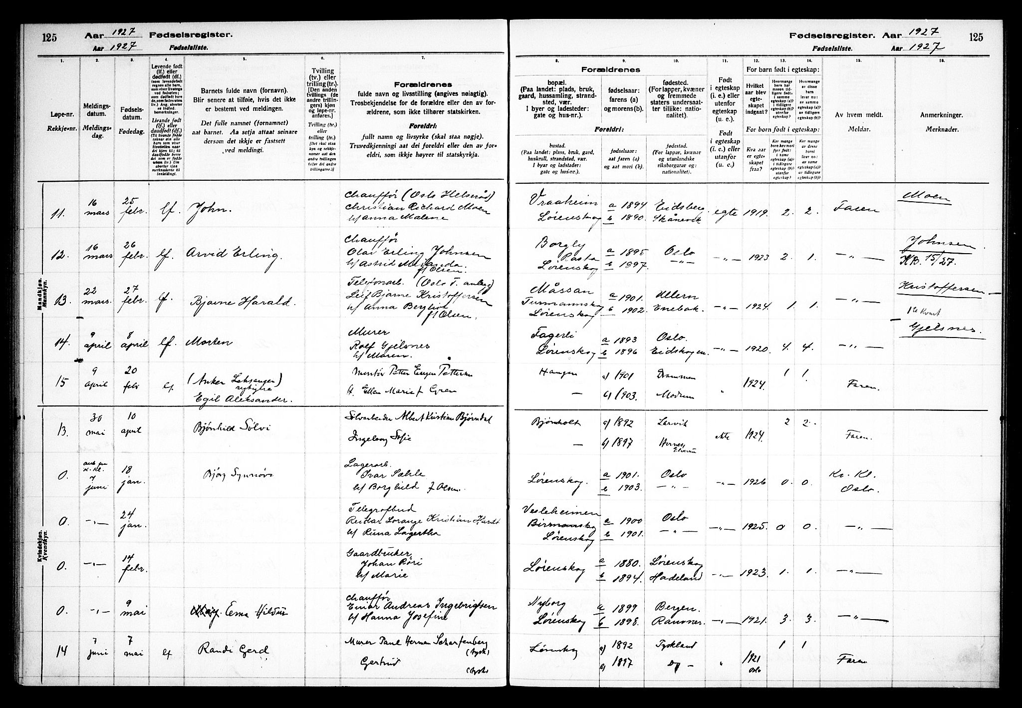 Skedsmo prestekontor Kirkebøker, SAO/A-10033a/J/Jb/L0001: Fødselsregister nr. II 1, 1916-1932, s. 125