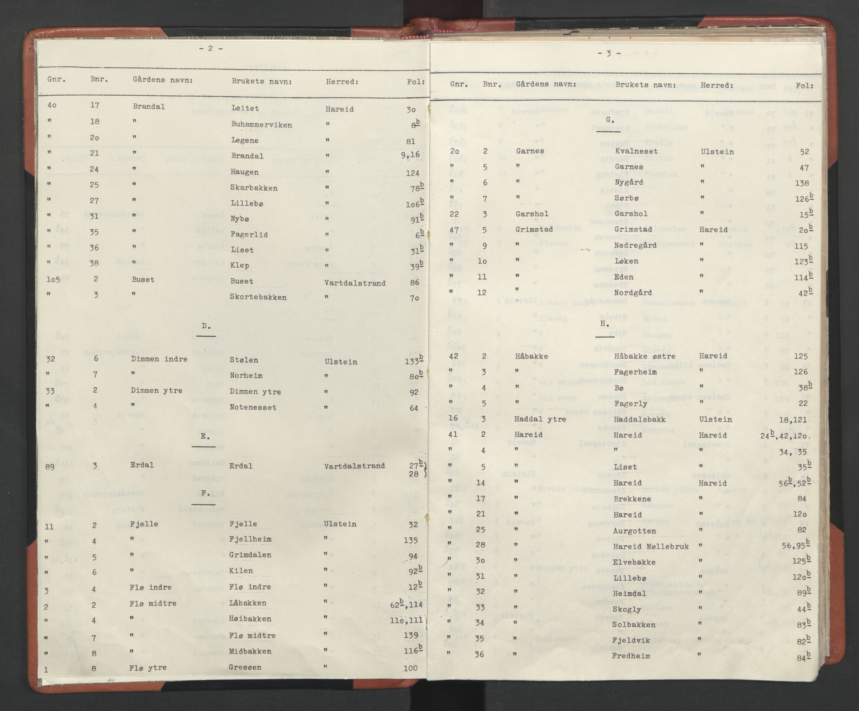 Søre Sunnmøre sorenskriveri, SAT/A-4122/1/2/2Aa/L0012: Panteregister nr. 12, 1867-1924, s. 2-3