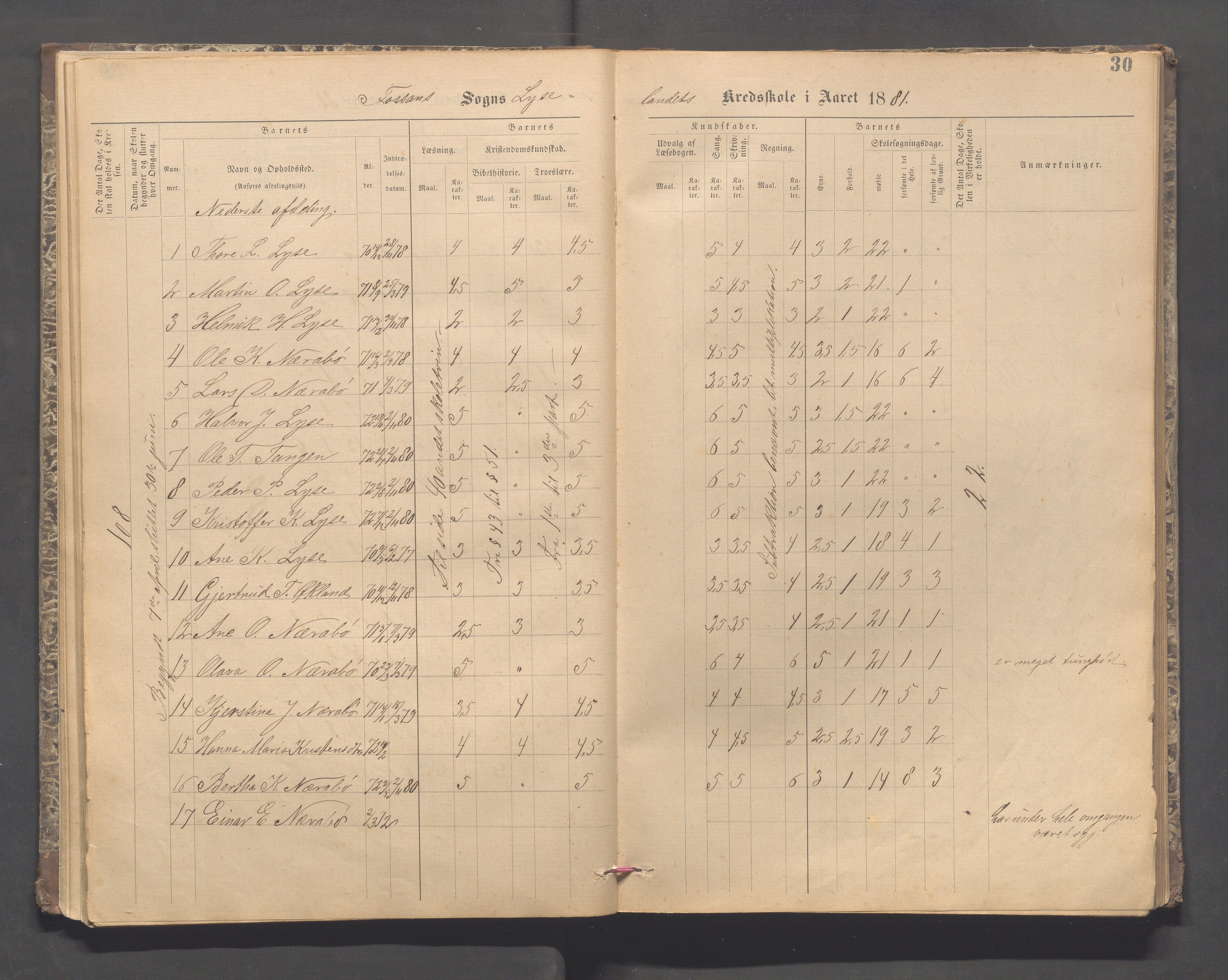 Forsand kommune - Lyse skole, IKAR/K-101613/H/L0001: Skoleprotokoll - Lyselandet, Indre Lysefjords enslige gårder, Kalleli omgangsskole, Songesand, Eiane, 1877-1894, s. 30