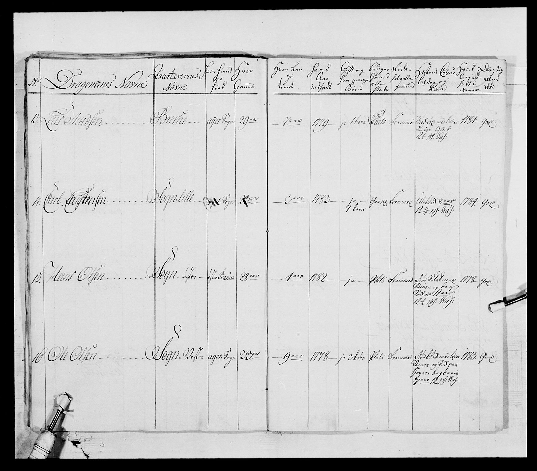 Generalitets- og kommissariatskollegiet, Det kongelige norske kommissariatskollegium, AV/RA-EA-5420/E/Eh/L0004: Akershusiske dragonregiment, 1786-1789, s. 18