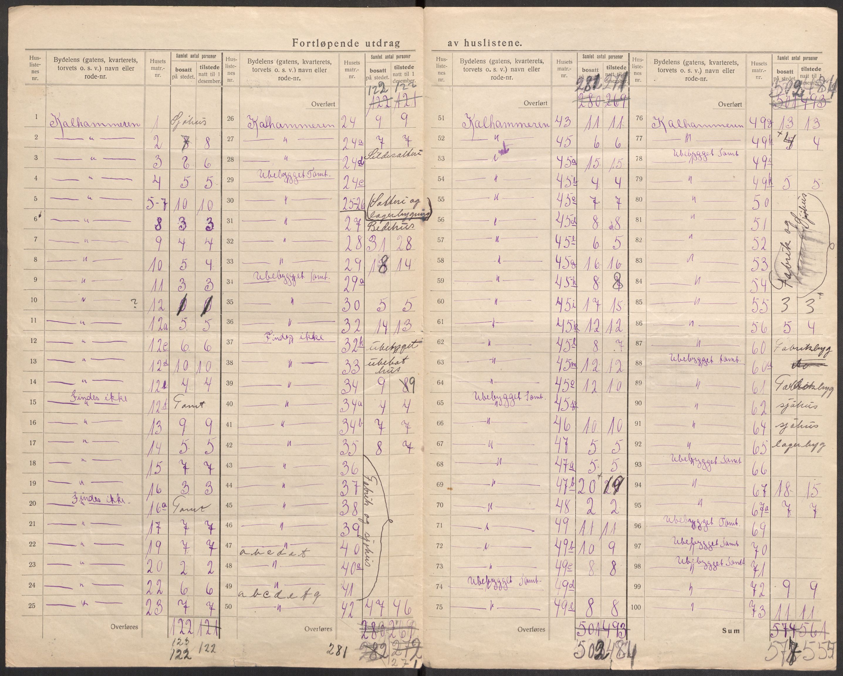 SAST, Folketelling 1920 for 1103 Stavanger kjøpstad, 1920, s. 147