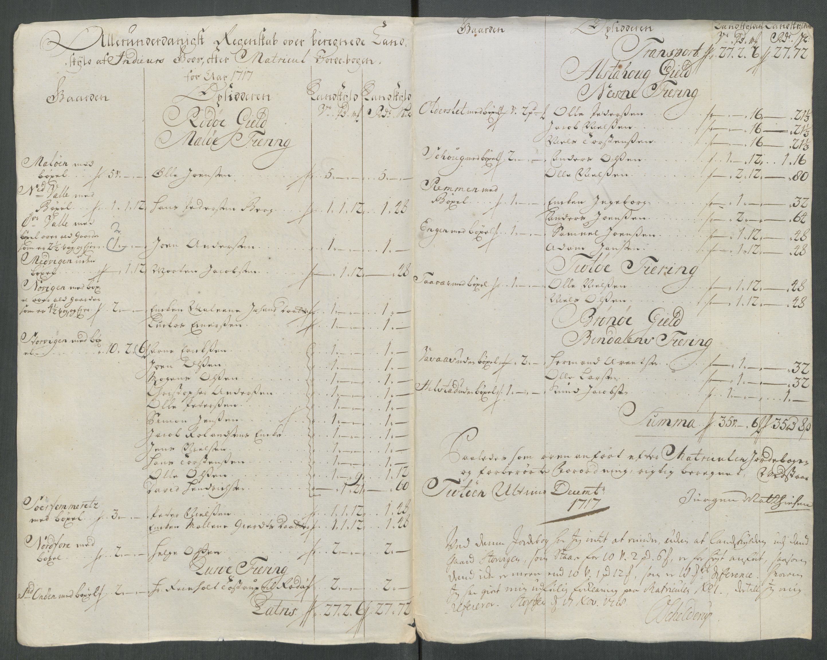 Rentekammeret inntil 1814, Reviderte regnskaper, Fogderegnskap, RA/EA-4092/R65/L4515: Fogderegnskap Helgeland, 1717, s. 242