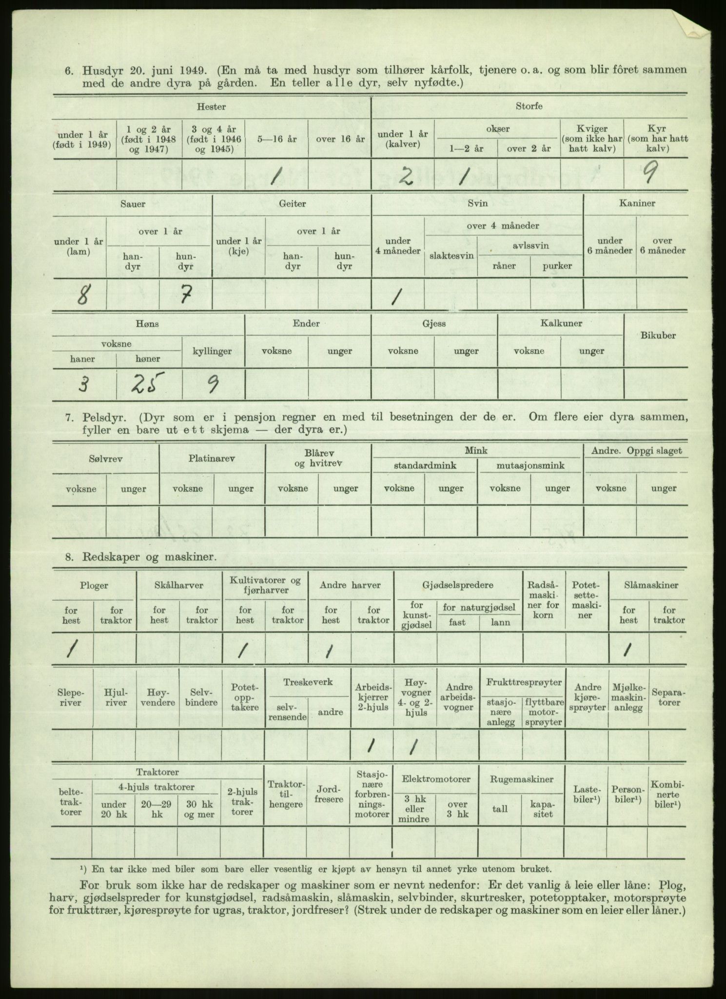 Statistisk sentralbyrå, Næringsøkonomiske emner, Jordbruk, skogbruk, jakt, fiske og fangst, AV/RA-S-2234/G/Gc/L0438: Troms: Salangen og Bardu, 1949, s. 858