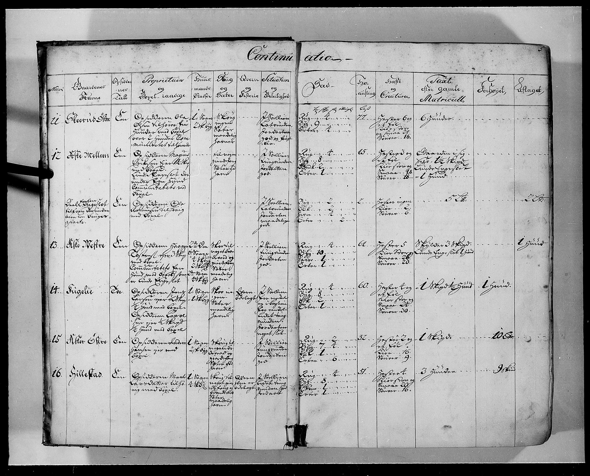 Rentekammeret inntil 1814, Realistisk ordnet avdeling, RA/EA-4070/N/Nb/Nbf/L0103a: Hedmark eksaminasjonsprotokoll, 1723, s. 4b-5a