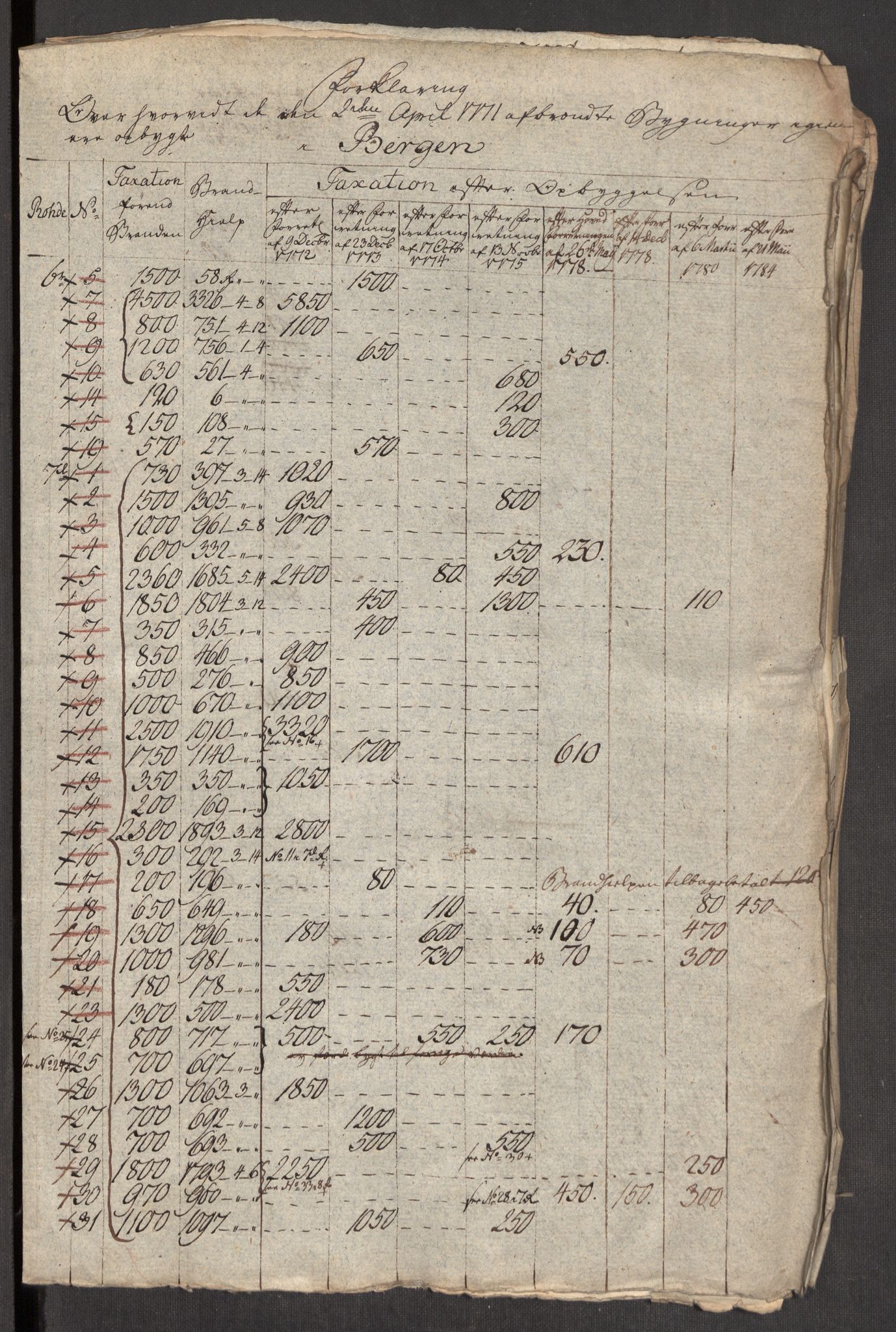 Kommersekollegiet, Brannforsikringskontoret 1767-1814, AV/RA-EA-5458/F/Fa/L0004/0003: Bergen / Dokumenter, 1767-1777