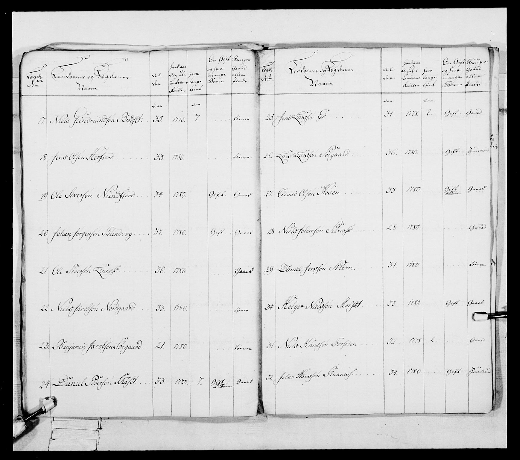 Generalitets- og kommissariatskollegiet, Det kongelige norske kommissariatskollegium, AV/RA-EA-5420/E/Eh/L0087: 3. Trondheimske nasjonale infanteriregiment, 1780, s. 405