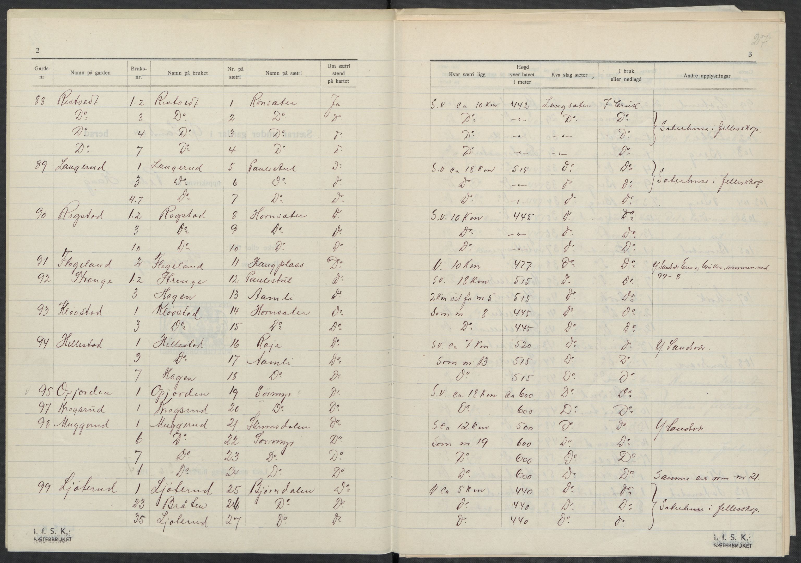 Instituttet for sammenlignende kulturforskning, AV/RA-PA-0424/F/Fc/L0006/0002: Eske B6: / Buskerud (perm XIV), 1934-1940, s. 27
