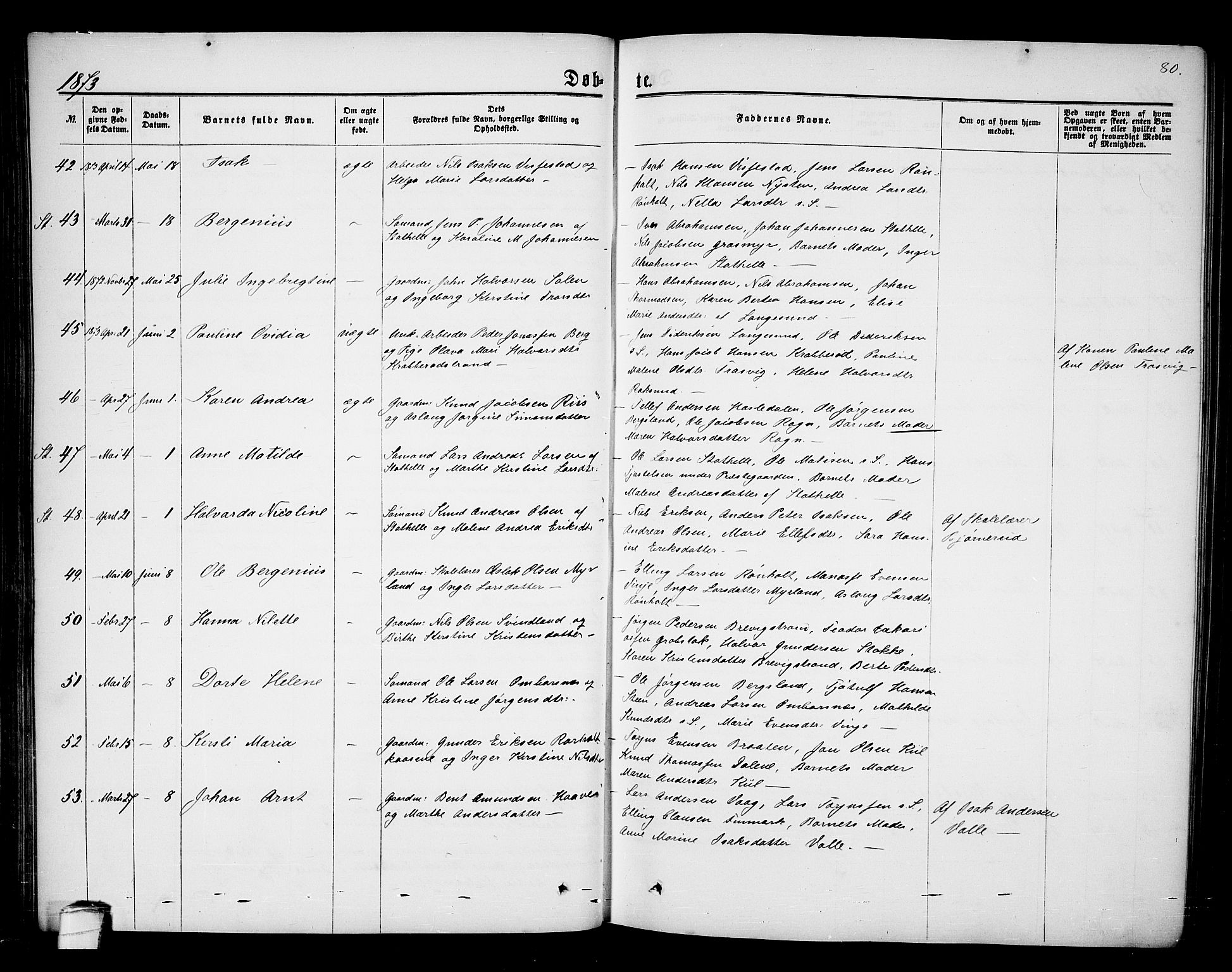 Bamble kirkebøker, AV/SAKO-A-253/G/Ga/L0006: Klokkerbok nr. I 6, 1860-1876, s. 80