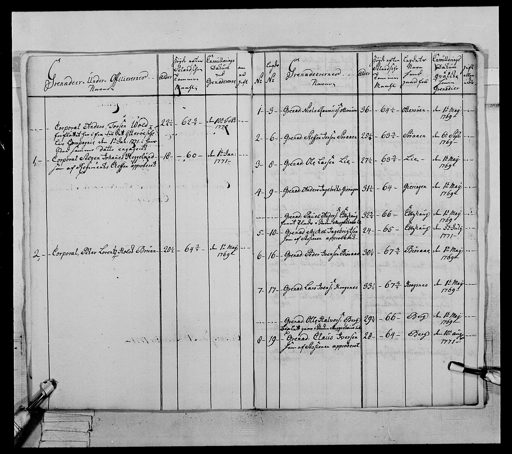 Generalitets- og kommissariatskollegiet, Det kongelige norske kommissariatskollegium, AV/RA-EA-5420/E/Eh/L0071: 1. Trondheimske nasjonale infanteriregiment, 1769-1772, s. 346