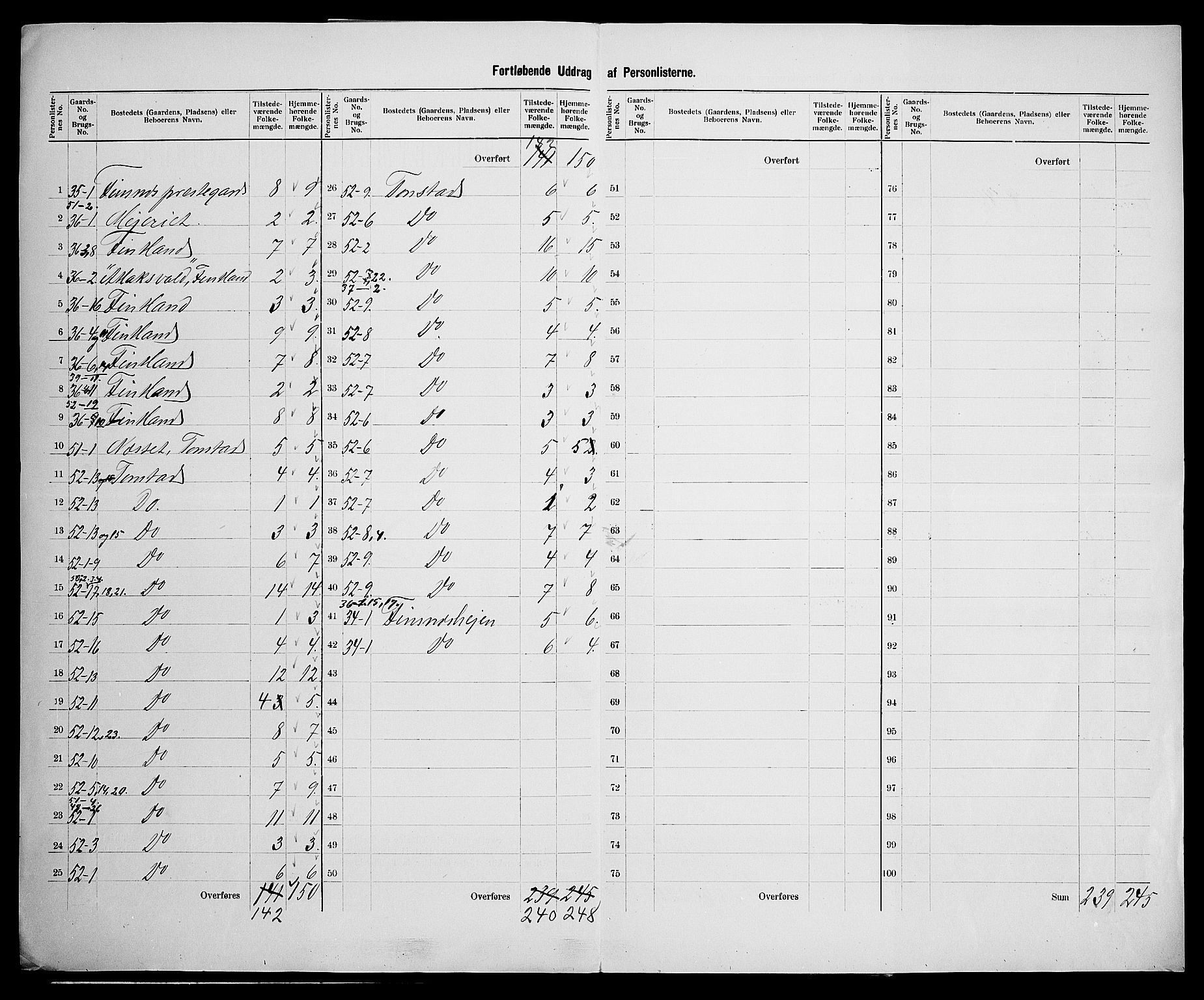 SAK, Folketelling 1900 for 1046 Sirdal herred, 1900, s. 35