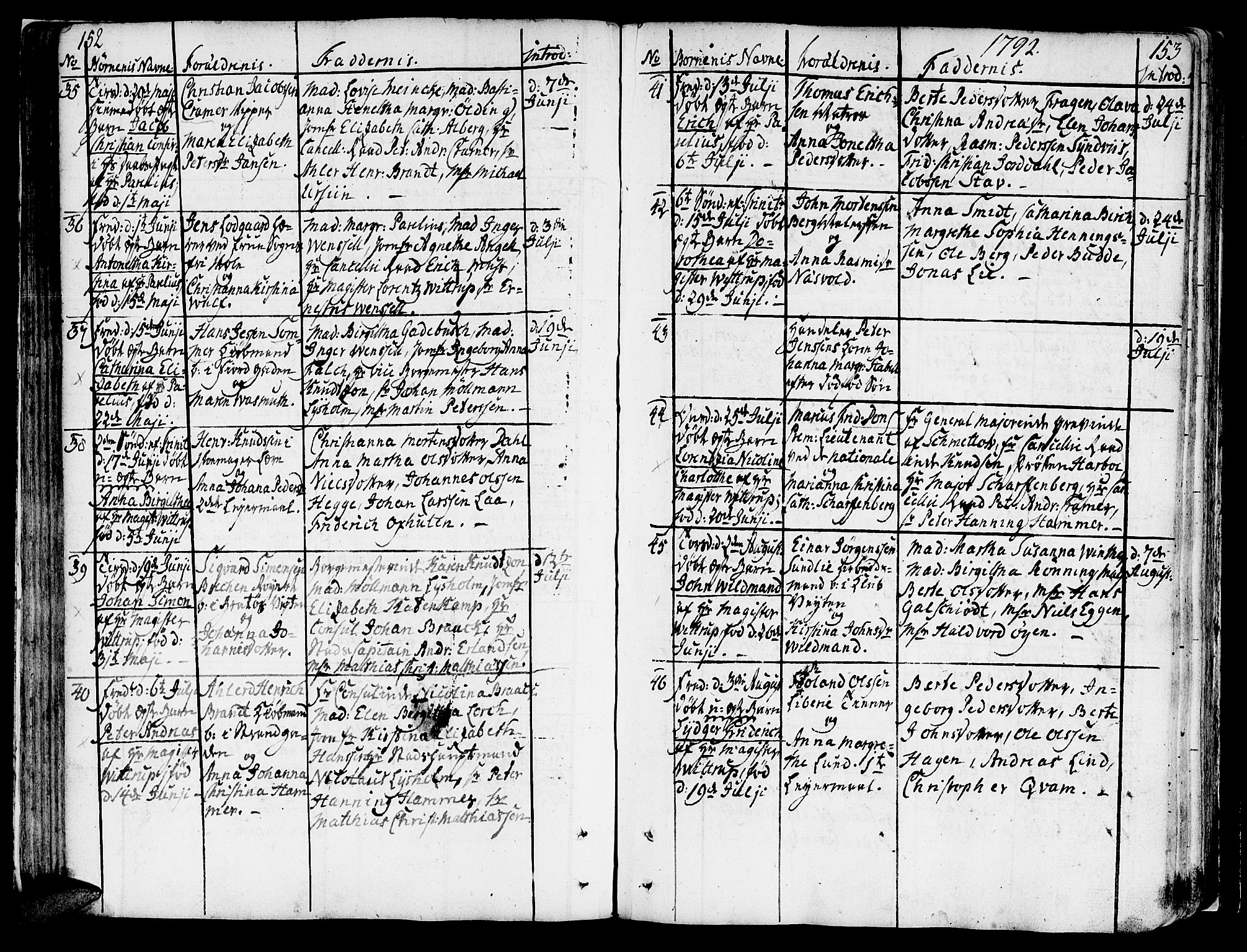 Ministerialprotokoller, klokkerbøker og fødselsregistre - Sør-Trøndelag, AV/SAT-A-1456/602/L0104: Ministerialbok nr. 602A02, 1774-1814, s. 152-153