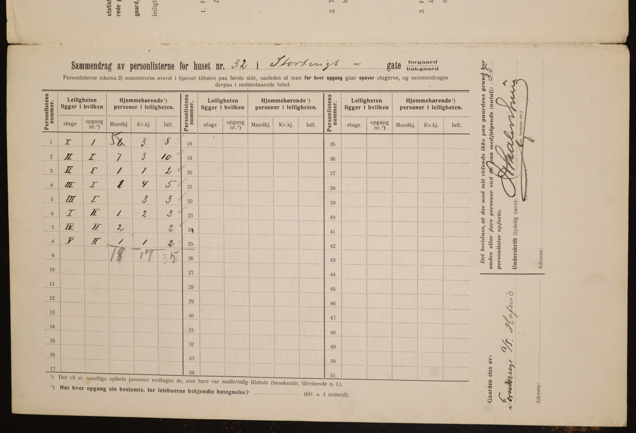 OBA, Kommunal folketelling 1.2.1912 for Kristiania, 1912, s. 103655