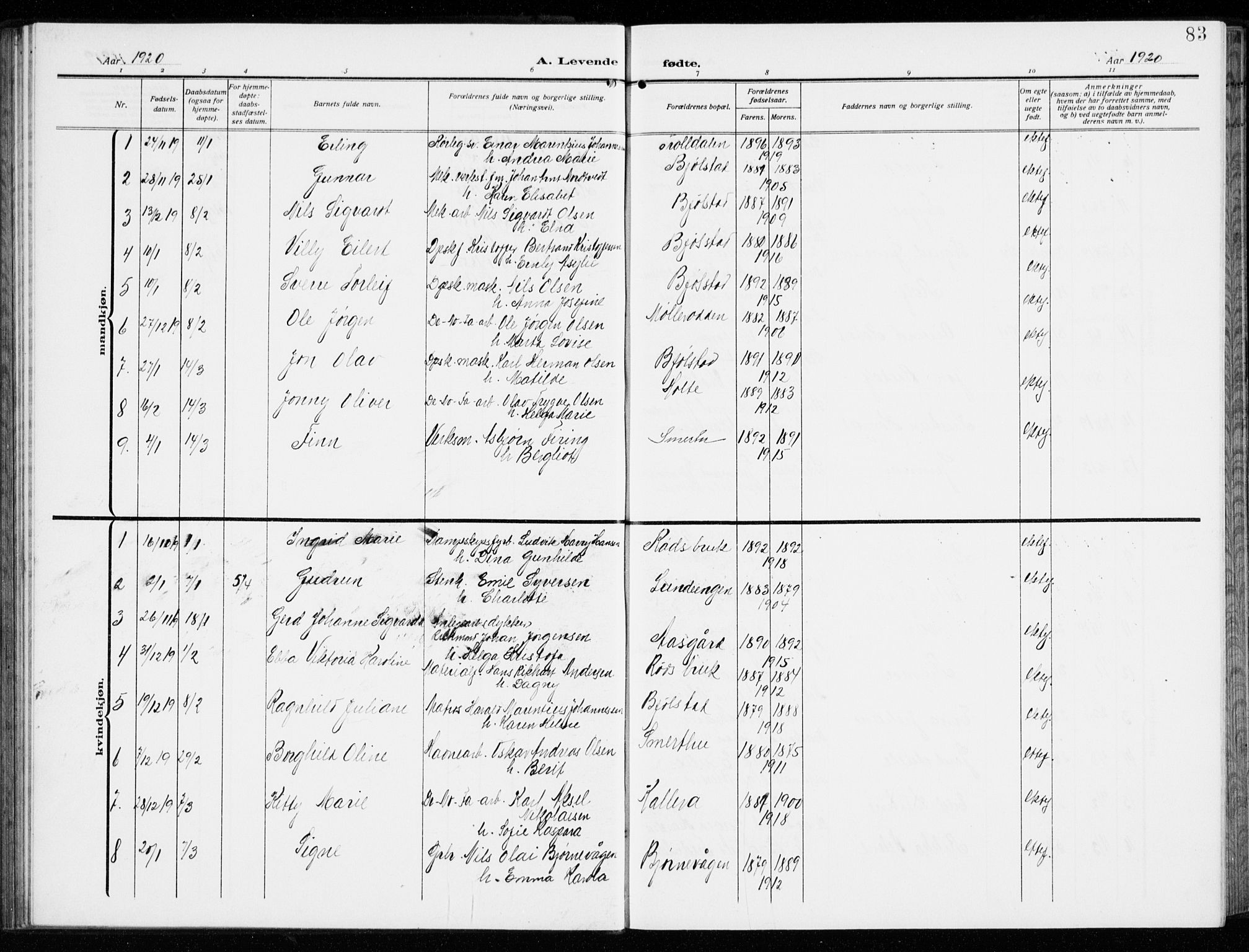 Kråkerøy prestekontor Kirkebøker, AV/SAO-A-10912/G/Ga/L0001: Klokkerbok nr. 1, 1908-1944, s. 83