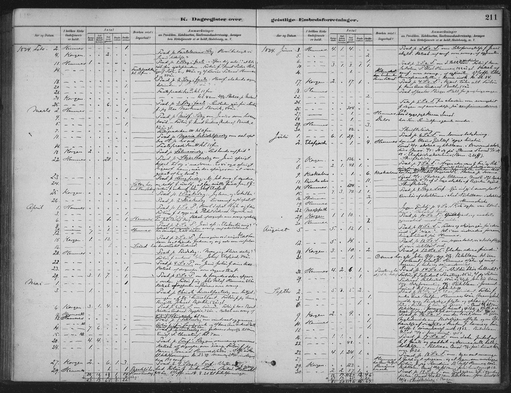Ministerialprotokoller, klokkerbøker og fødselsregistre - Nordland, AV/SAT-A-1459/825/L0361: Ministerialbok nr. 825A15, 1878-1893, s. 211