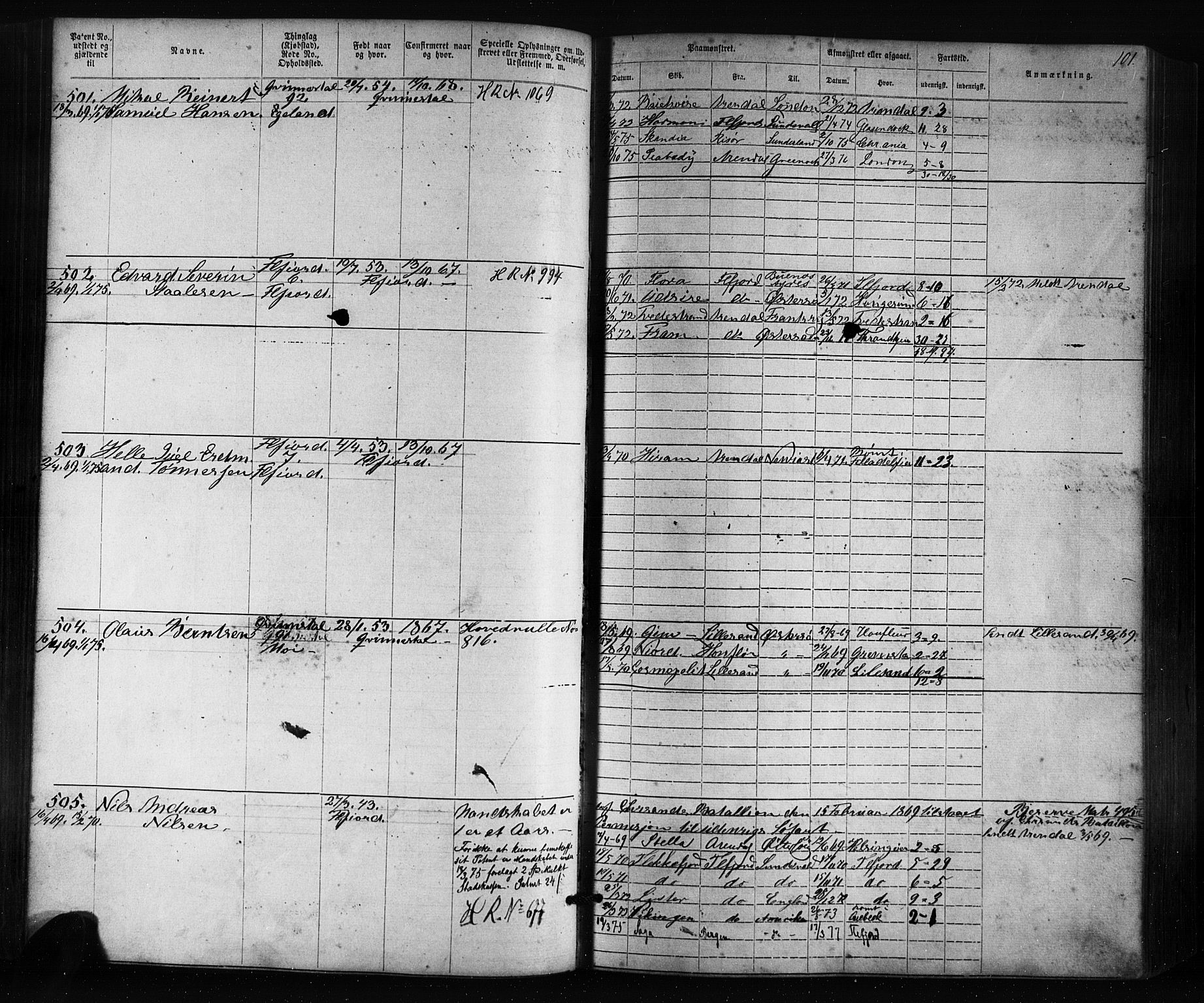 Flekkefjord mønstringskrets, SAK/2031-0018/F/Fa/L0005: Annotasjonsrulle nr 1-1915 med register, Æ-2, 1868-1896, s. 121