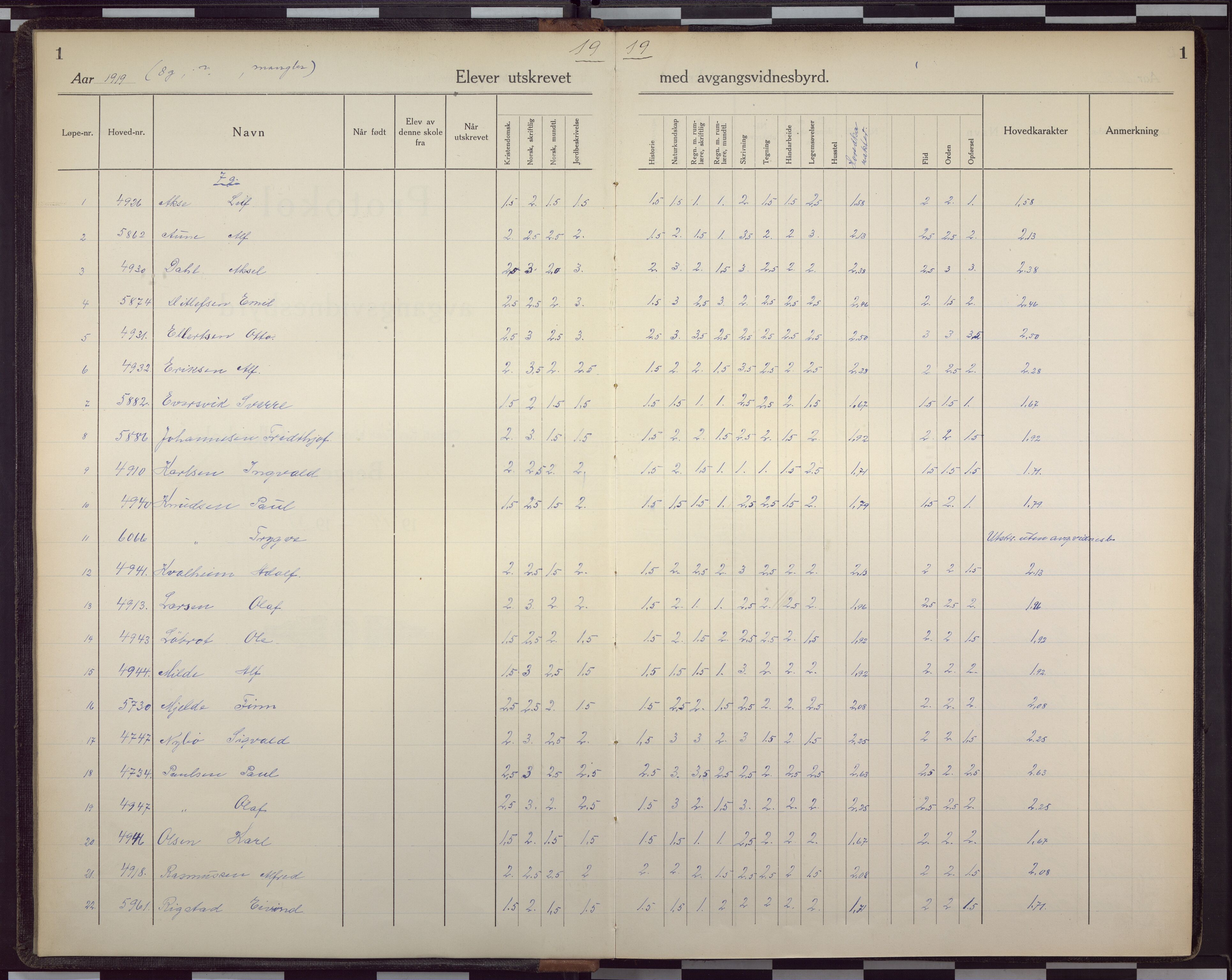 Christi Krybbe skoler, BBA/A-0082/K/Ka/L0002: Vitnemålsprotokoll, 1919-1937